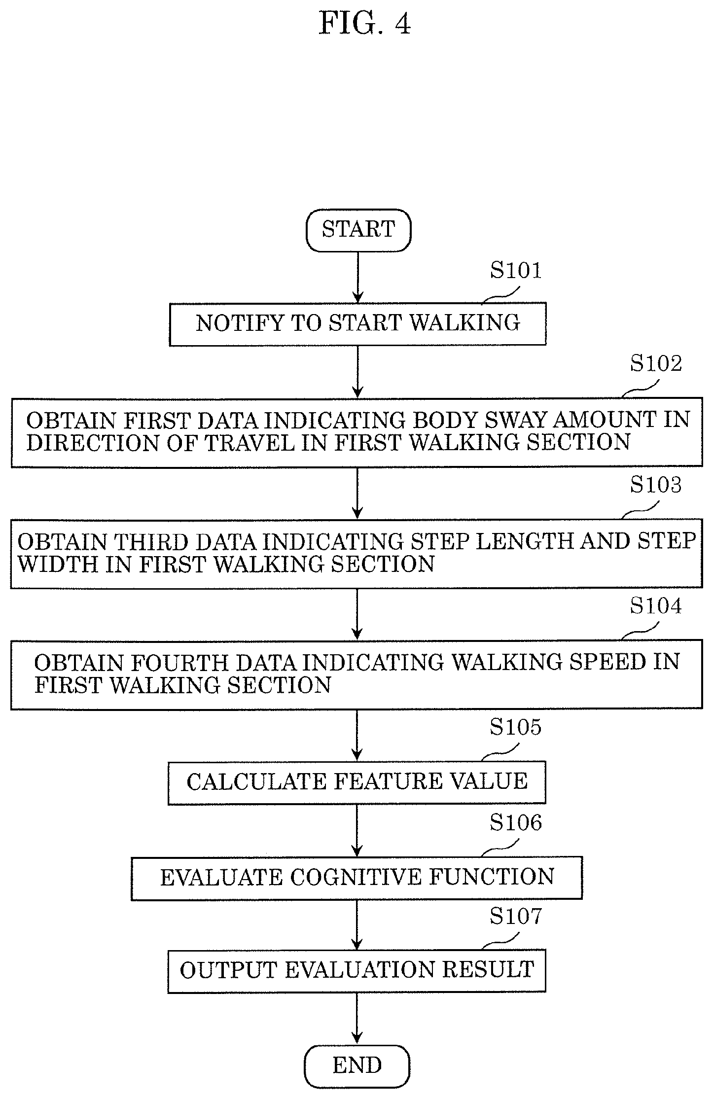 Patent US11779259 Figure 4 – Cognitive function evaluation device, cognitive function evaluation system, cognitive function evaluation method, and recording medium