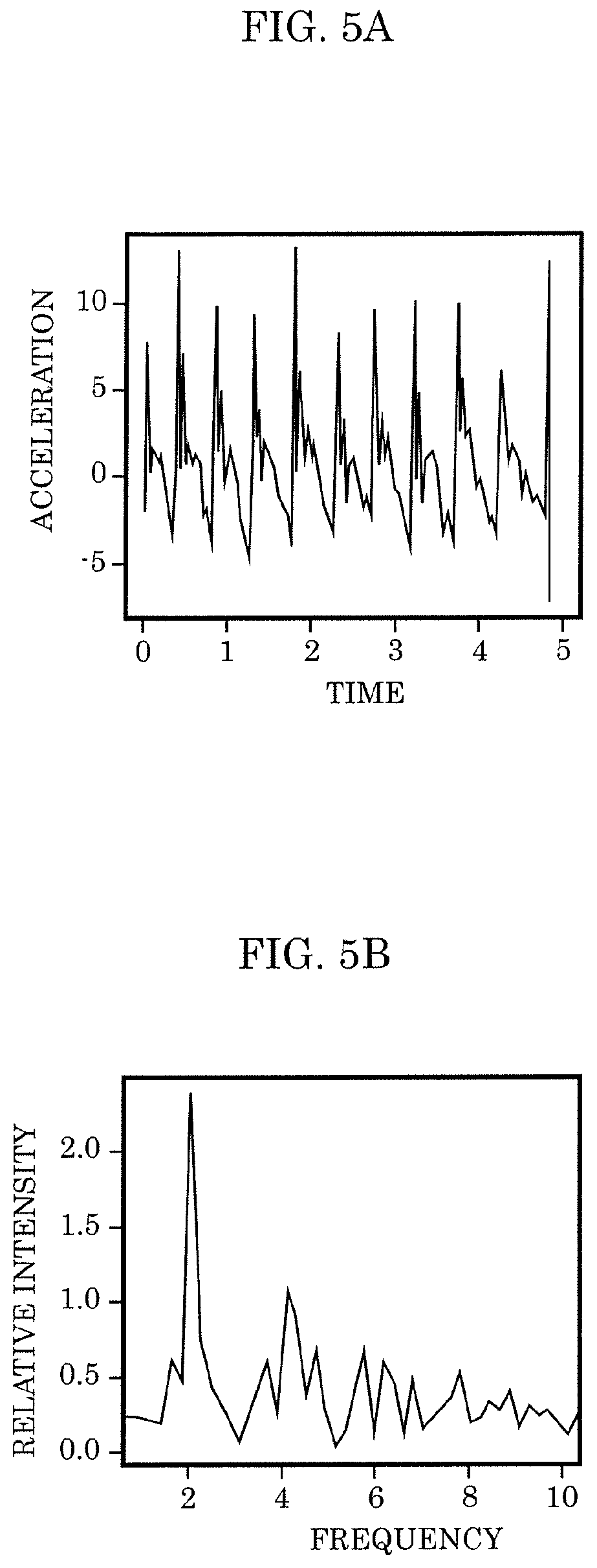 Patent US11779259 Figure 5 – Cognitive function evaluation device, cognitive function evaluation system, cognitive function evaluation method, and recording medium