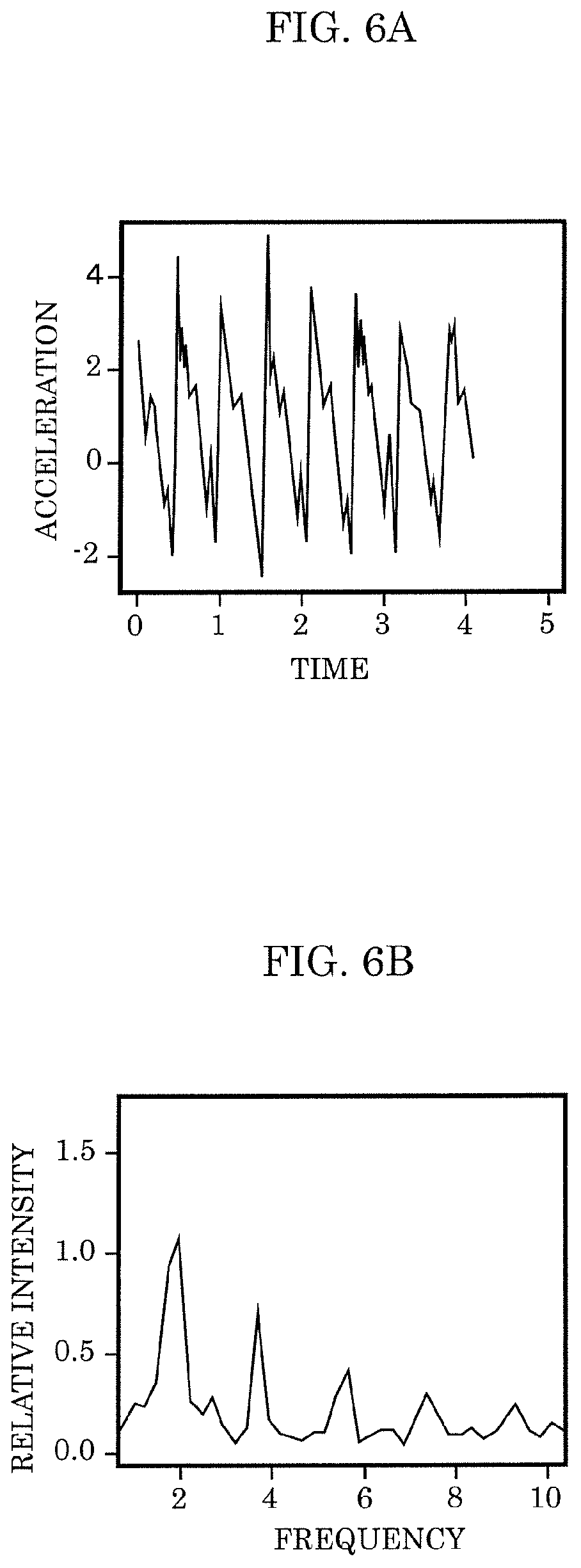 Patent US11779259 Figure 6 – Cognitive function evaluation device, cognitive function evaluation system, cognitive function evaluation method, and recording medium