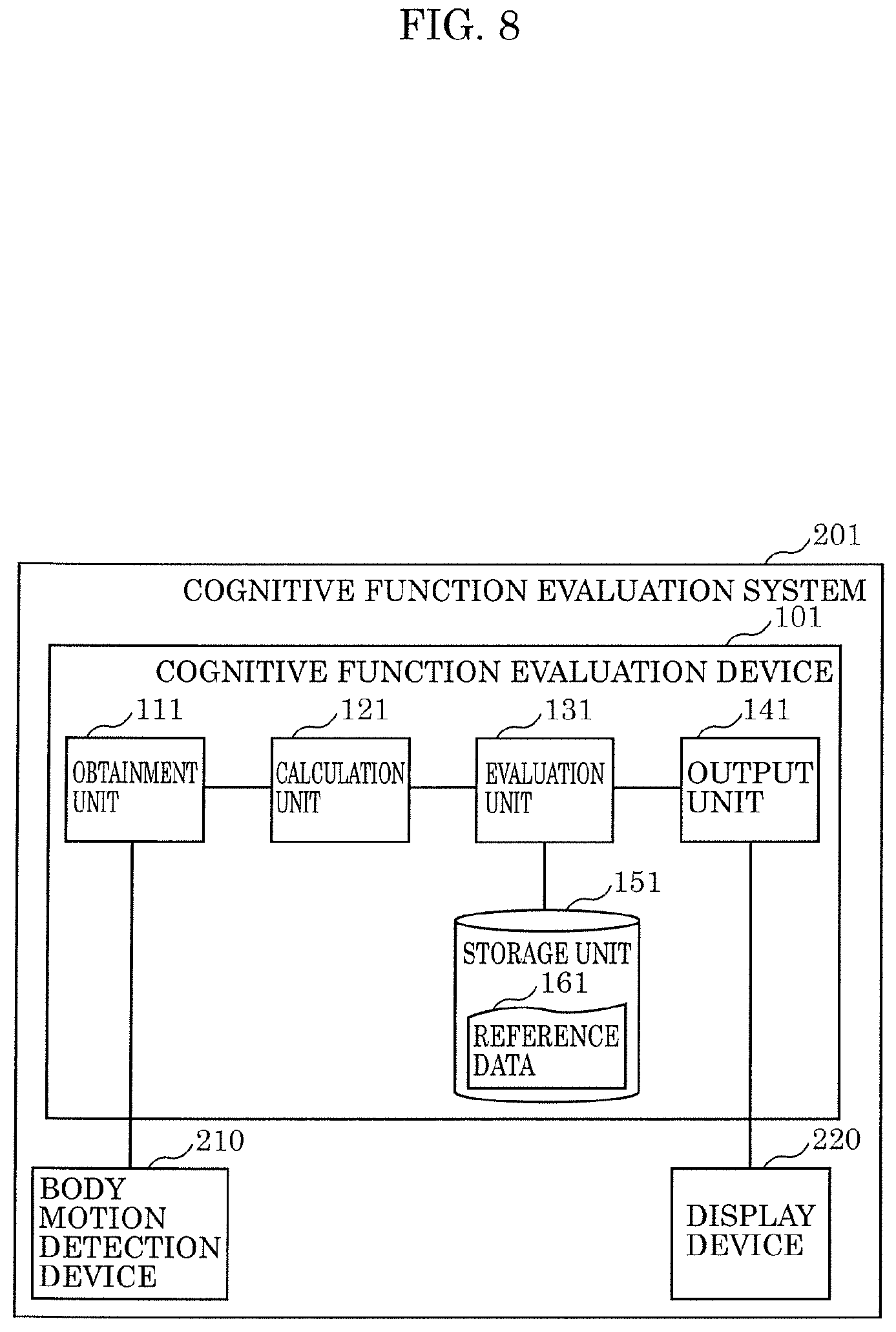Patent US11779259 Figure 8 – Cognitive function evaluation device, cognitive function evaluation system, cognitive function evaluation method, and recording medium
