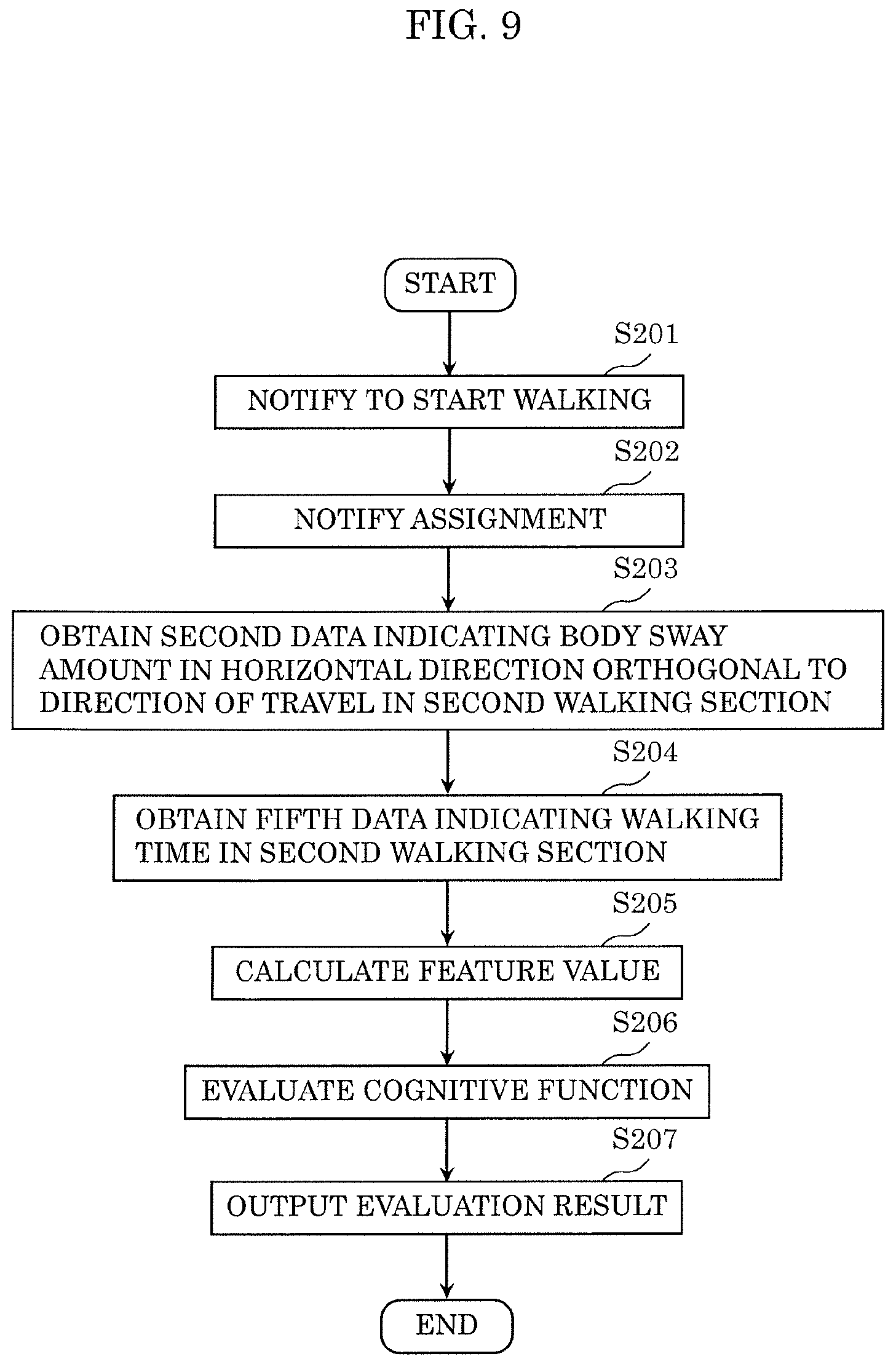 Patent US11779259 Figure 9 – Cognitive function evaluation device, cognitive function evaluation system, cognitive function evaluation method, and recording medium