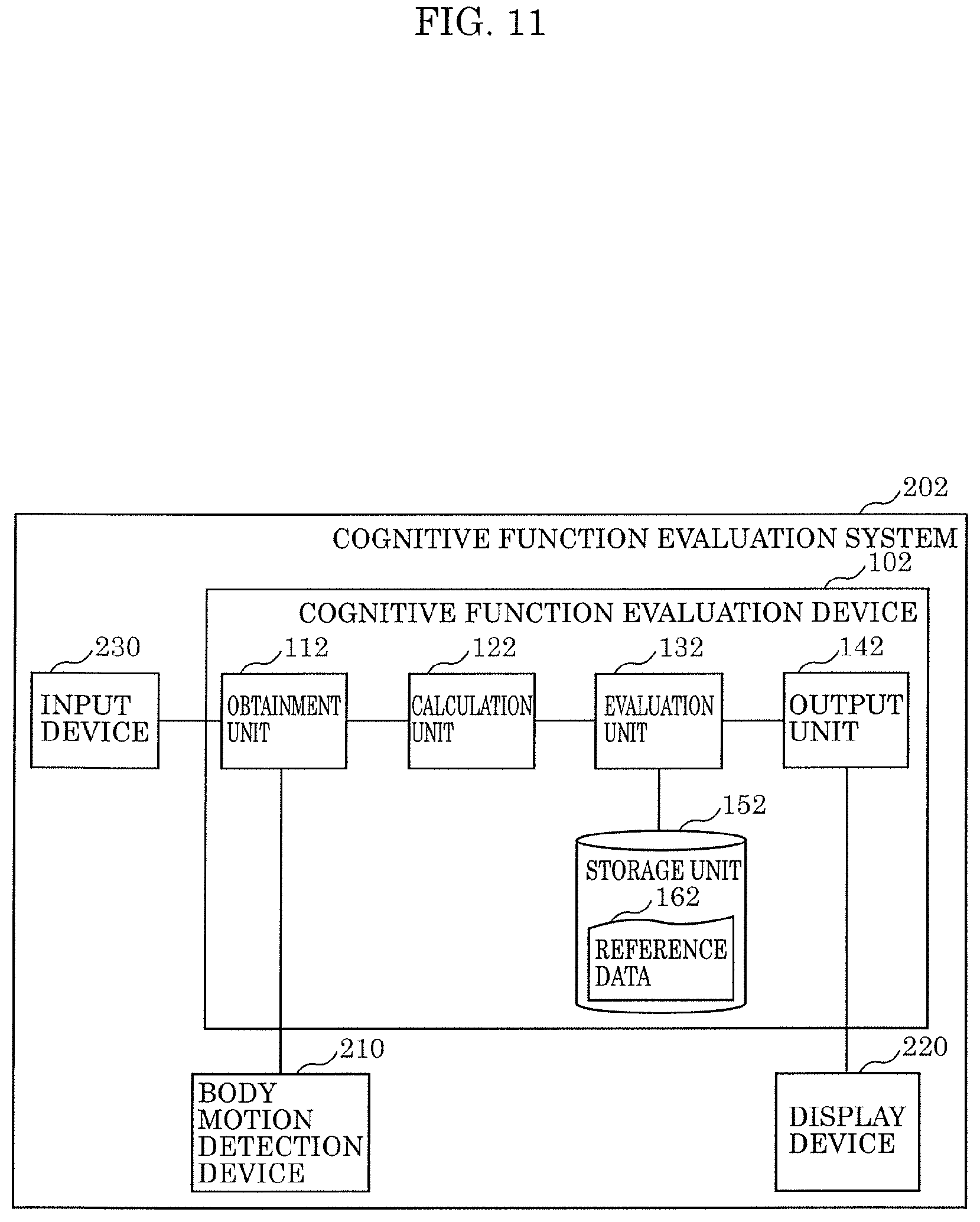 Patent US11779259 Figure 11 – Cognitive function evaluation device, cognitive function evaluation system, cognitive function evaluation method, and recording medium