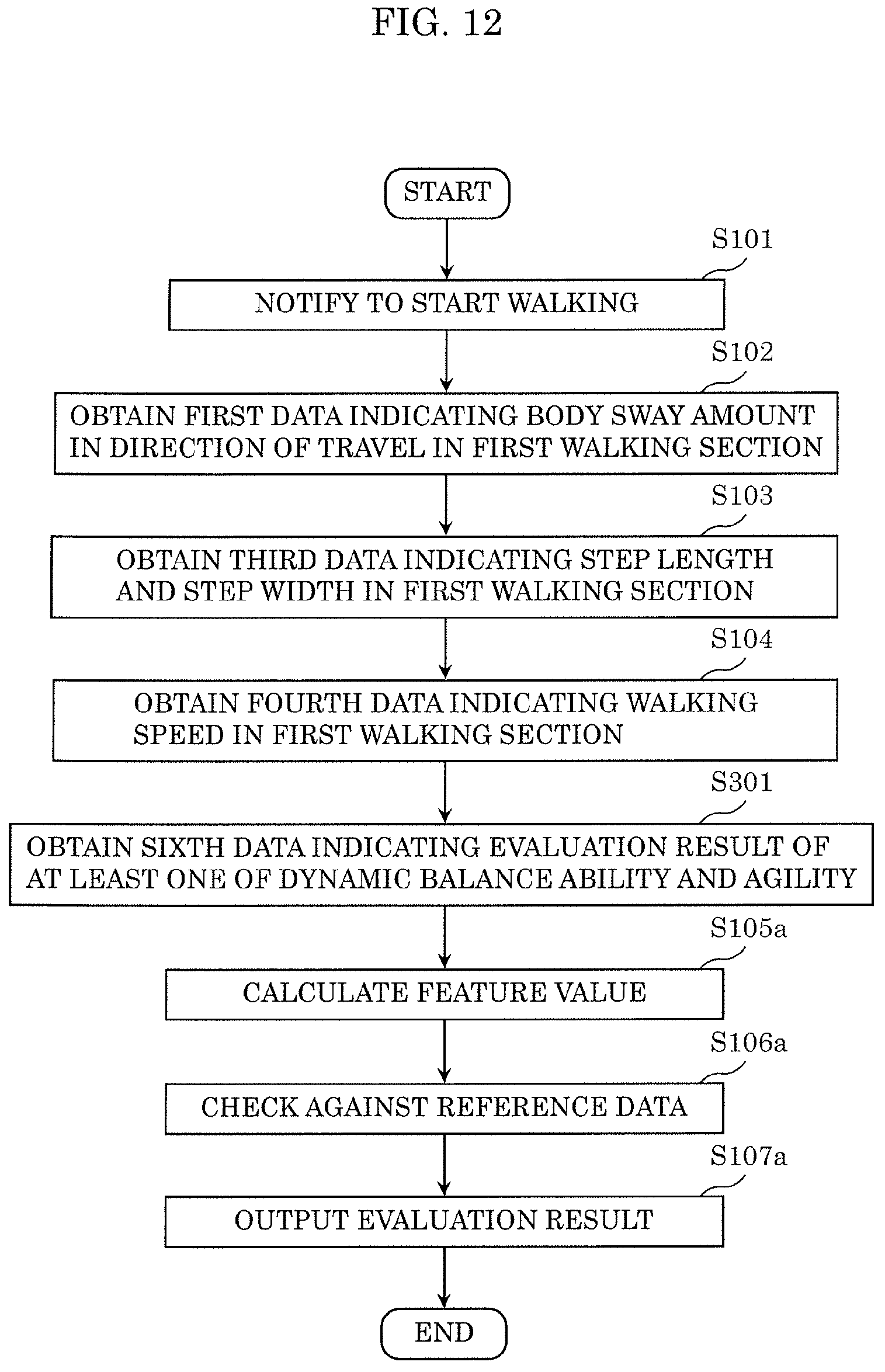 Patent US11779259 Figure 12 – Cognitive function evaluation device, cognitive function evaluation system, cognitive function evaluation method, and recording medium
