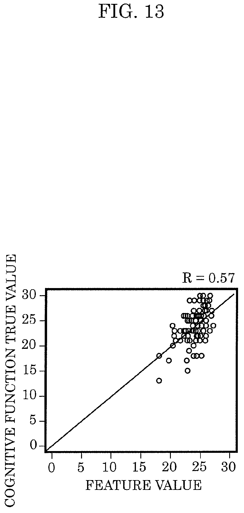 Patent US11779259 Figure 13 – Cognitive function evaluation device, cognitive function evaluation system, cognitive function evaluation method, and recording medium