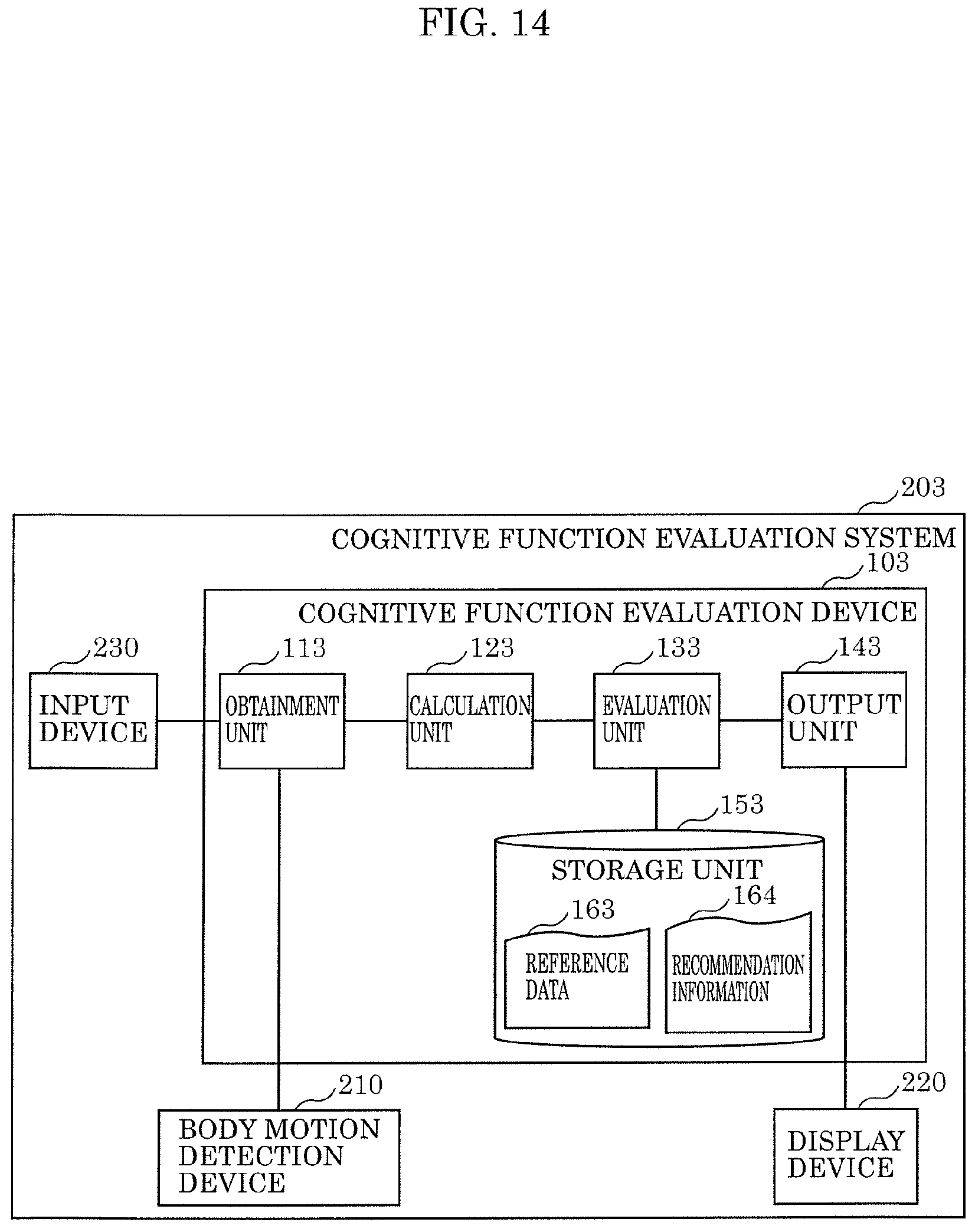 Patent US11779259 Figure 14 – Cognitive function evaluation device, cognitive function evaluation system, cognitive function evaluation method, and recording medium