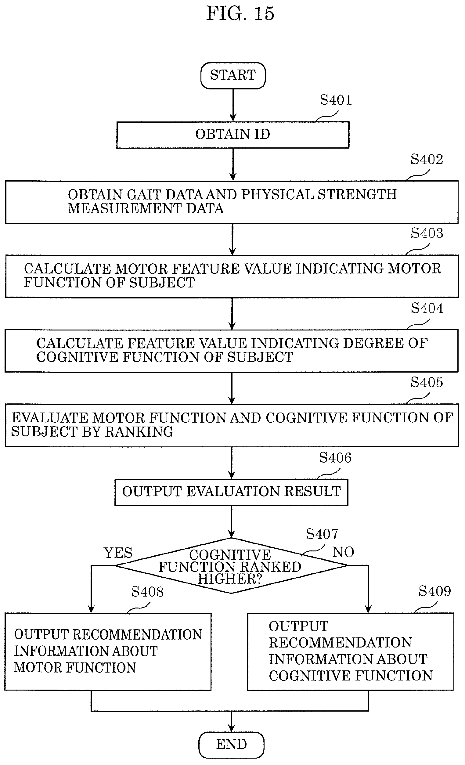 Patent US11779259 Figure 15 – Cognitive function evaluation device, cognitive function evaluation system, cognitive function evaluation method, and recording medium