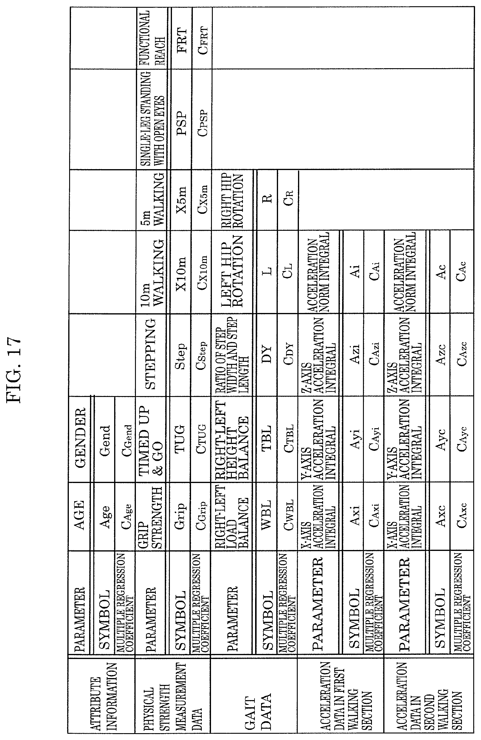 Patent US11779259 Figure 20 – Cognitive function evaluation device, cognitive function evaluation system, cognitive function evaluation method, and recording medium