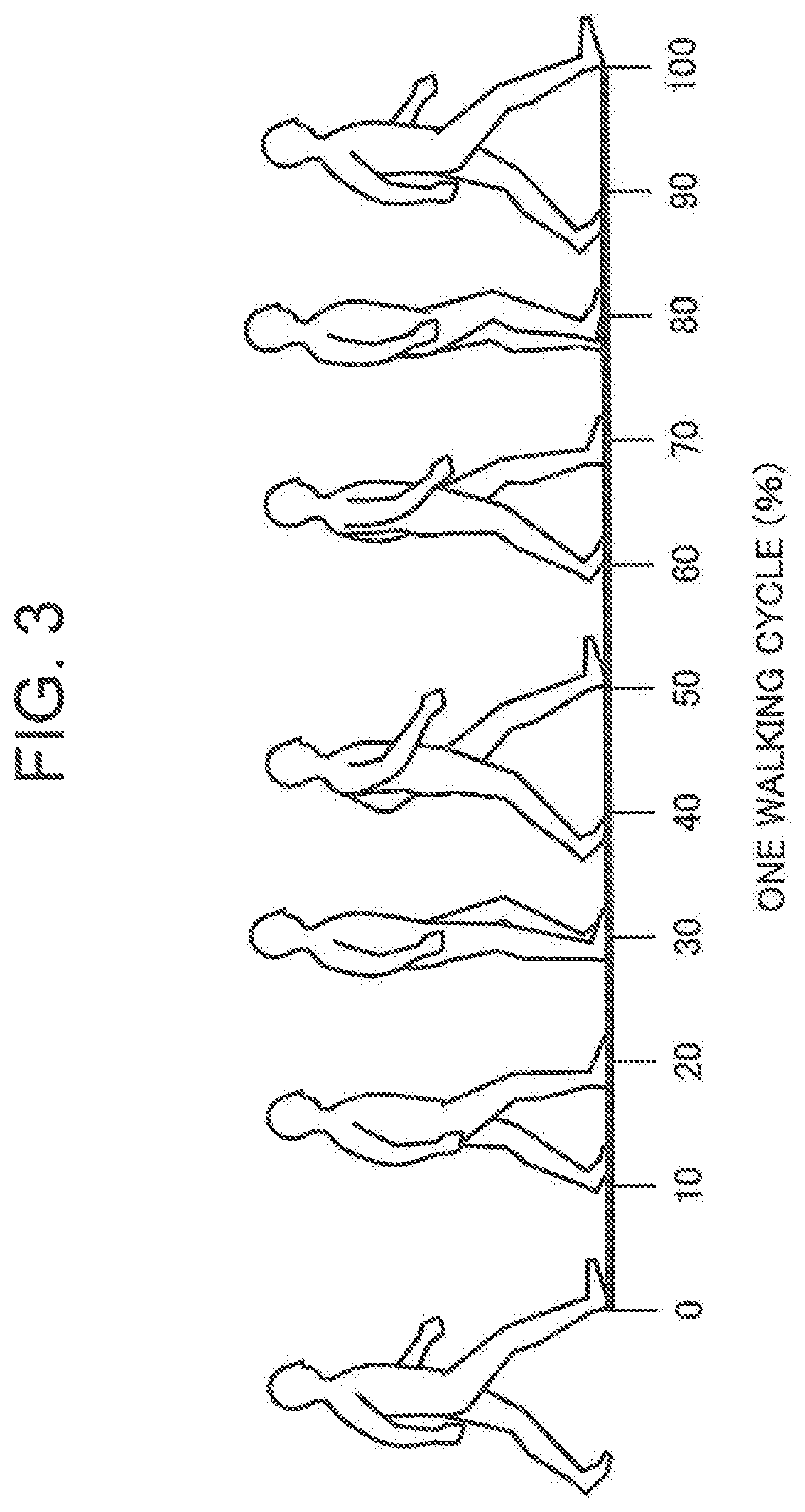 Patent US11779260 Figure 3 – Cognitive function evaluation method, cognitive function evaluation device, and non-transitory computer-readable recording medium in which cognitive function evaluation program is recorded