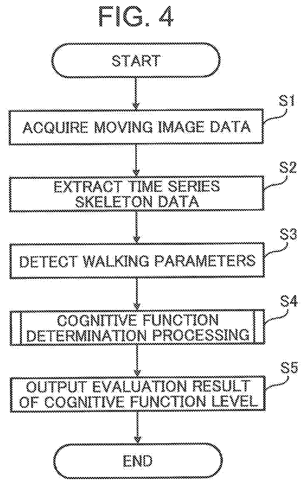 Patent US11779260 Figure 4 – Cognitive function evaluation method, cognitive function evaluation device, and non-transitory computer-readable recording medium in which cognitive function evaluation program is recorded