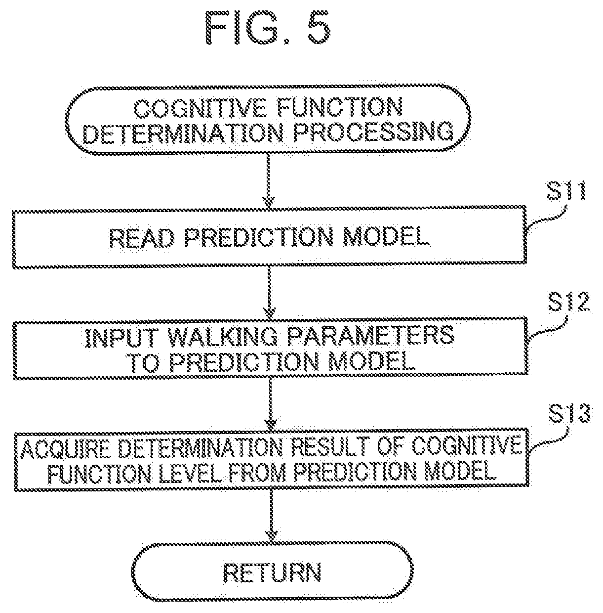 Patent US11779260 Figure 5 – Cognitive function evaluation method, cognitive function evaluation device, and non-transitory computer-readable recording medium in which cognitive function evaluation program is recorded