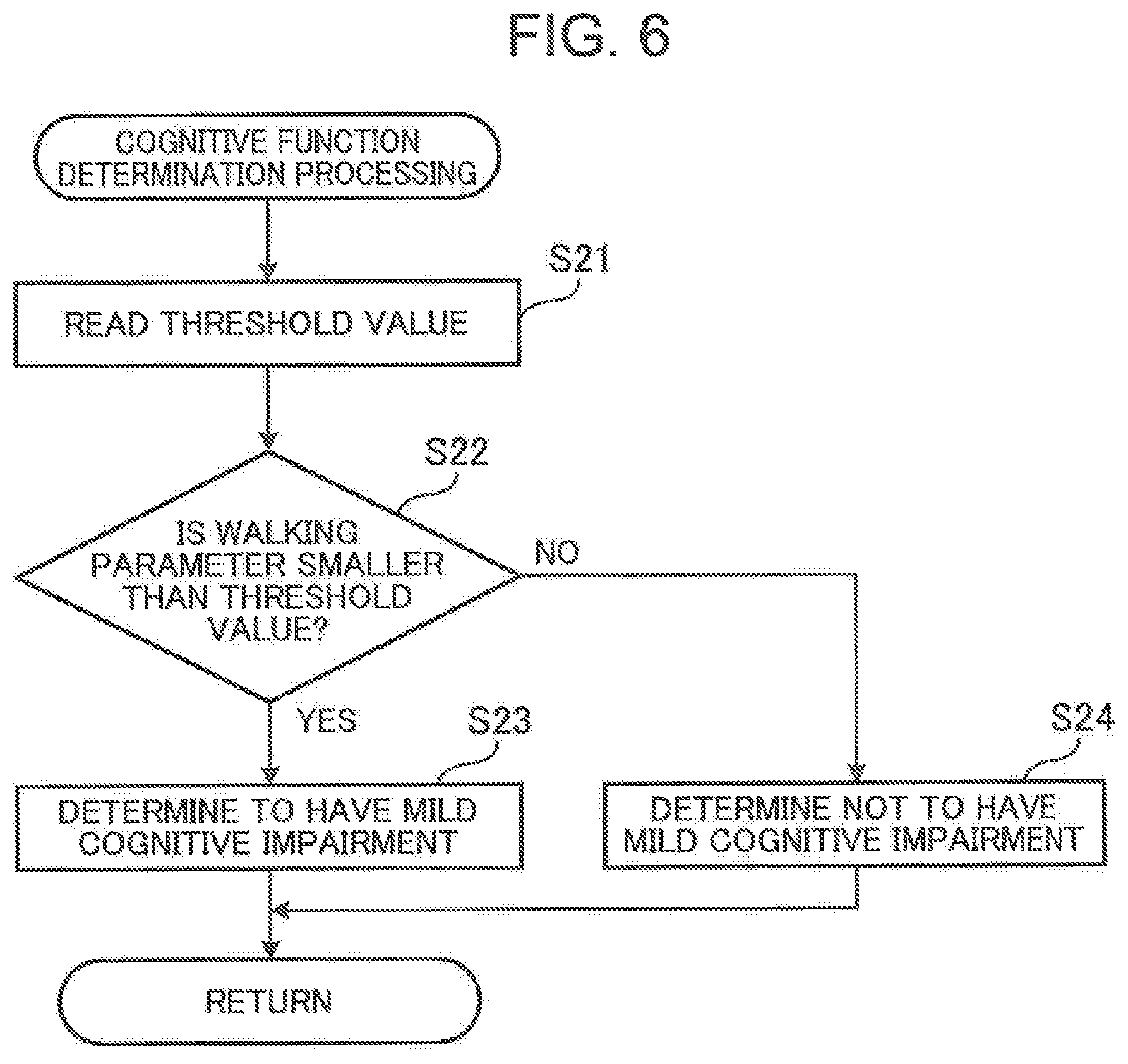 Patent US11779260 Figure 6 – Cognitive function evaluation method, cognitive function evaluation device, and non-transitory computer-readable recording medium in which cognitive function evaluation program is recorded