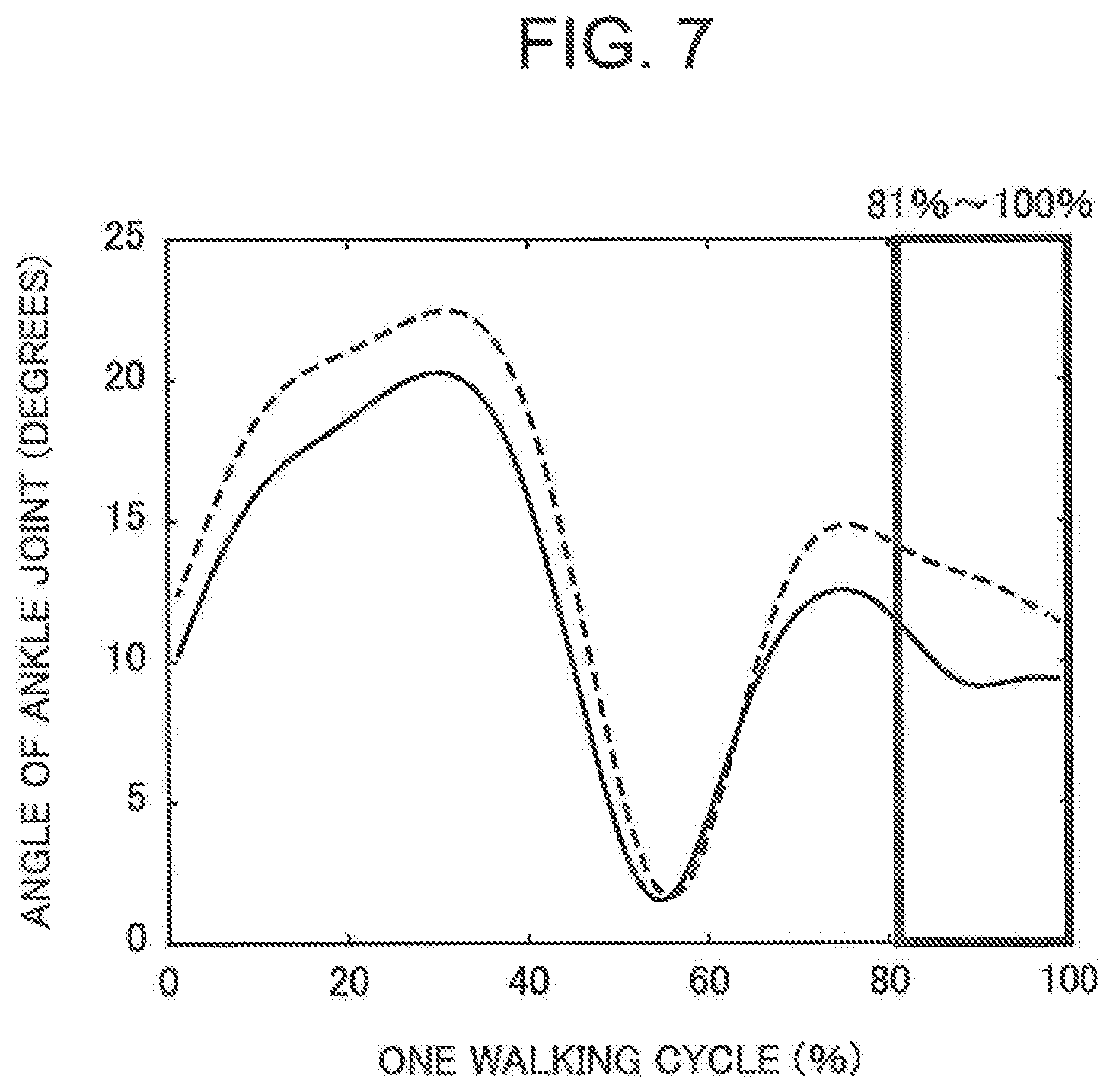 Patent US11779260 Figure 7 – Cognitive function evaluation method, cognitive function evaluation device, and non-transitory computer-readable recording medium in which cognitive function evaluation program is recorded