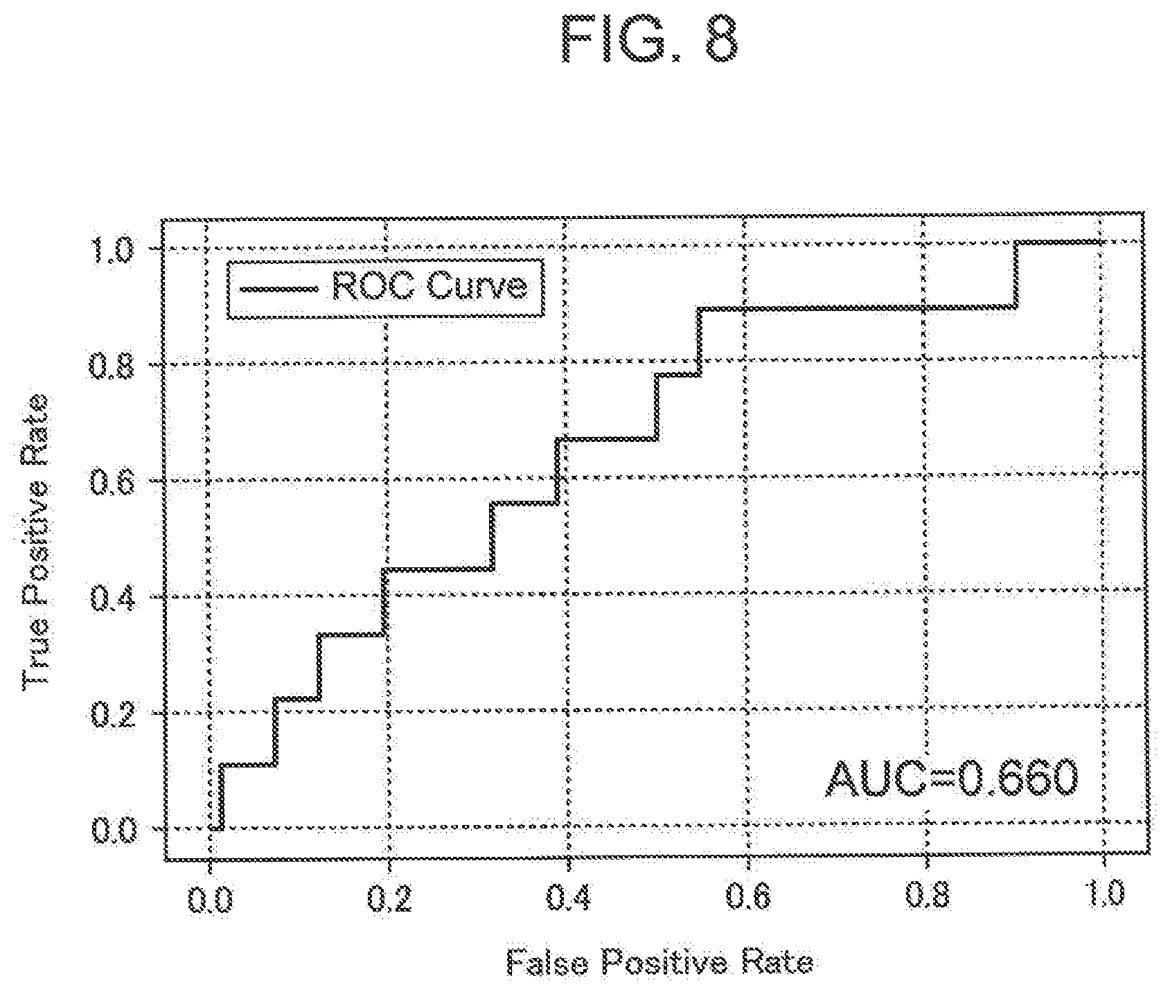 Patent US11779260 Figure 8 – Cognitive function evaluation method, cognitive function evaluation device, and non-transitory computer-readable recording medium in which cognitive function evaluation program is recorded