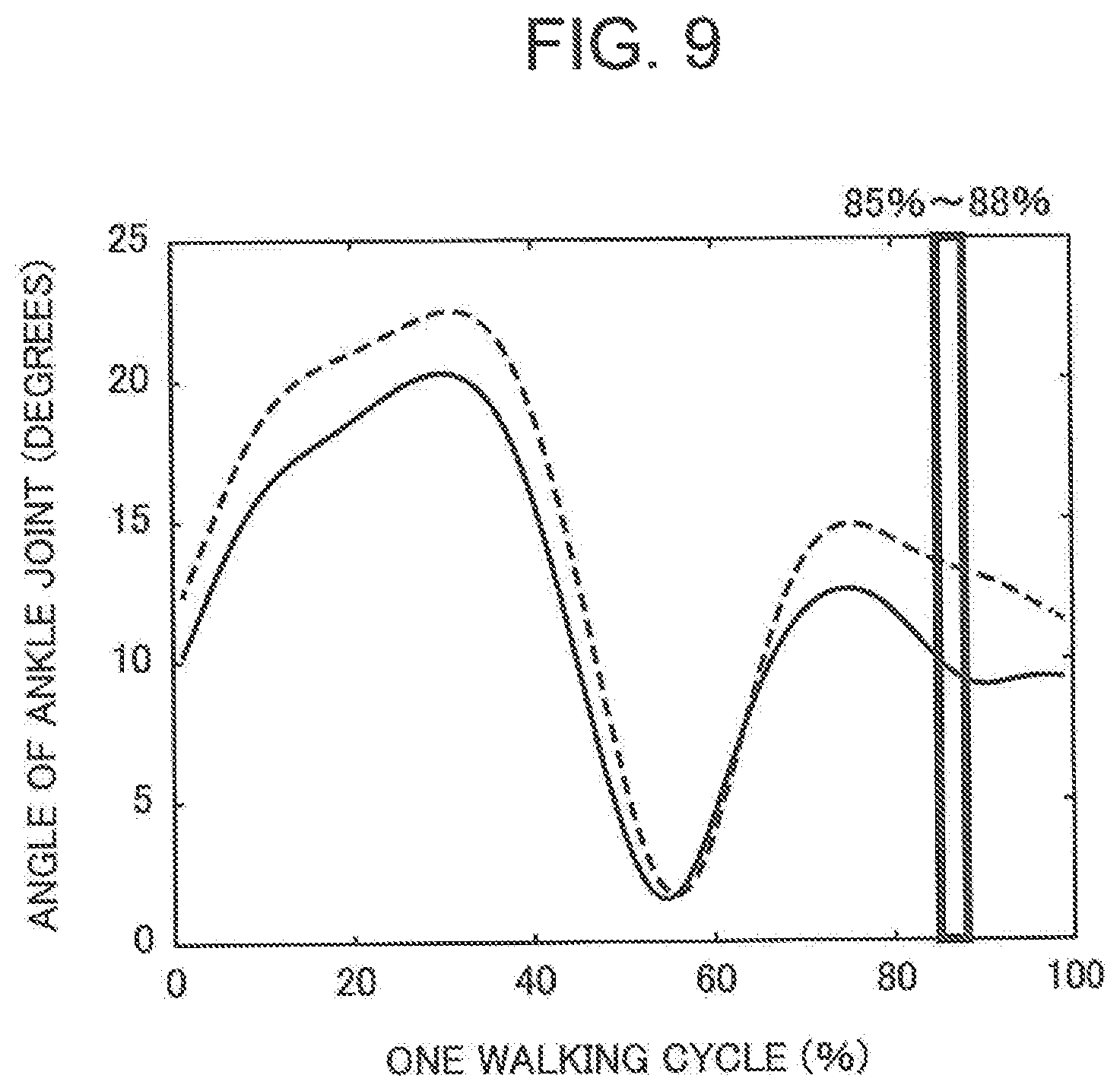 Patent US11779260 Figure 9 – Cognitive function evaluation method, cognitive function evaluation device, and non-transitory computer-readable recording medium in which cognitive function evaluation program is recorded