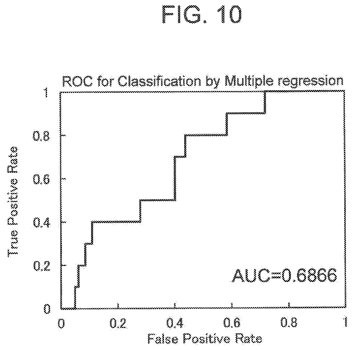 Patent US11779260 Figure 10 – Cognitive function evaluation method, cognitive function evaluation device, and non-transitory computer-readable recording medium in which cognitive function evaluation program is recorded