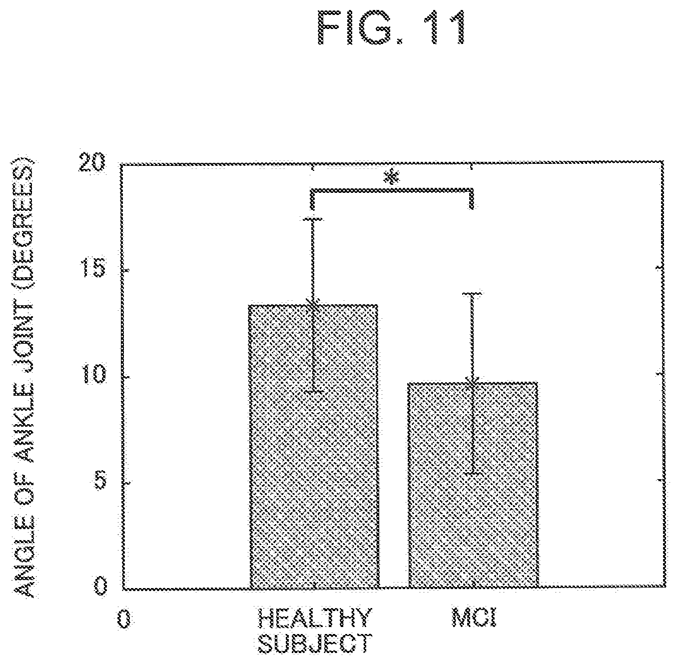 Patent US11779260 Figure 11 – Cognitive function evaluation method, cognitive function evaluation device, and non-transitory computer-readable recording medium in which cognitive function evaluation program is recorded