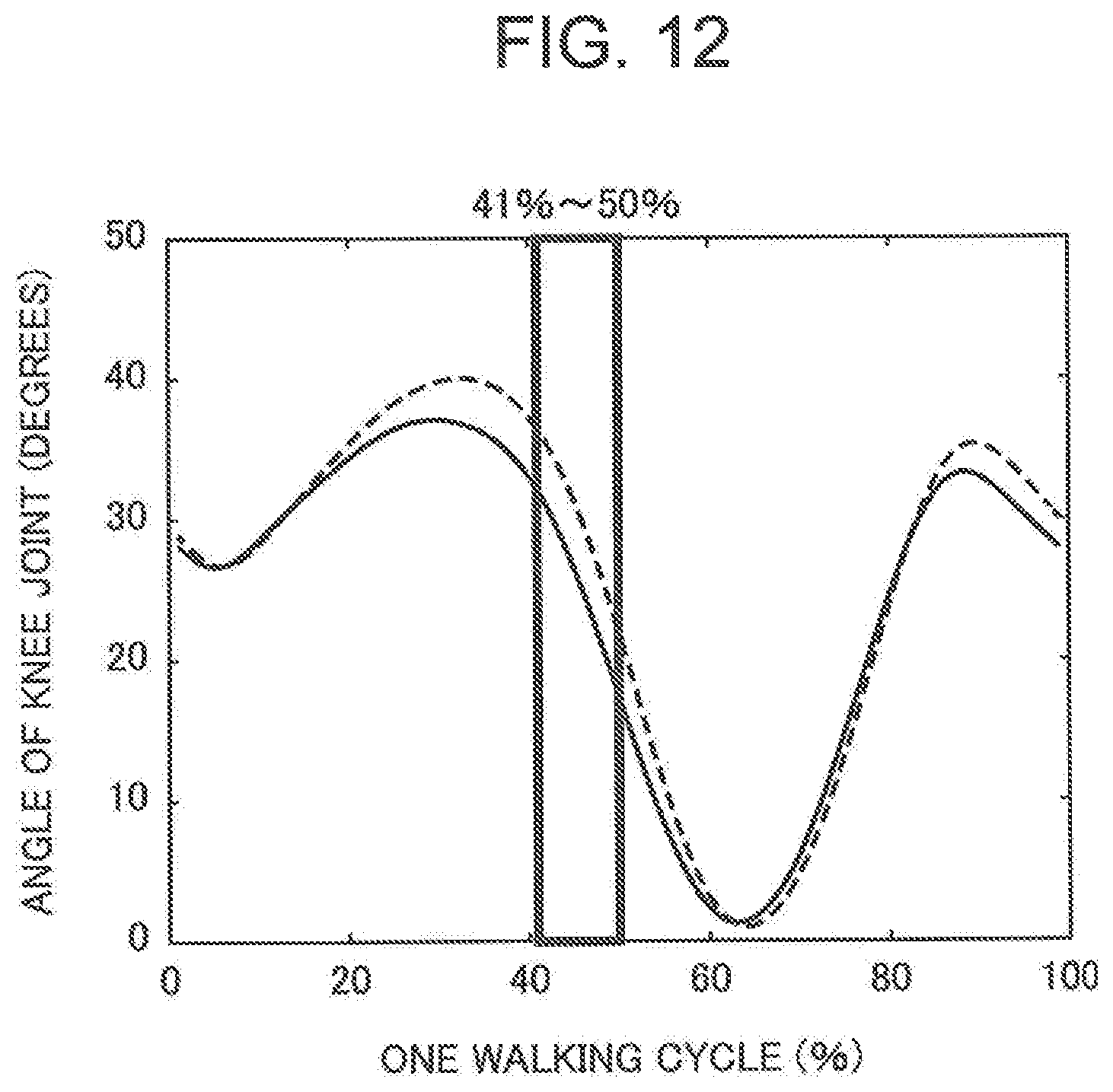 Patent US11779260 Figure 12 – Cognitive function evaluation method, cognitive function evaluation device, and non-transitory computer-readable recording medium in which cognitive function evaluation program is recorded