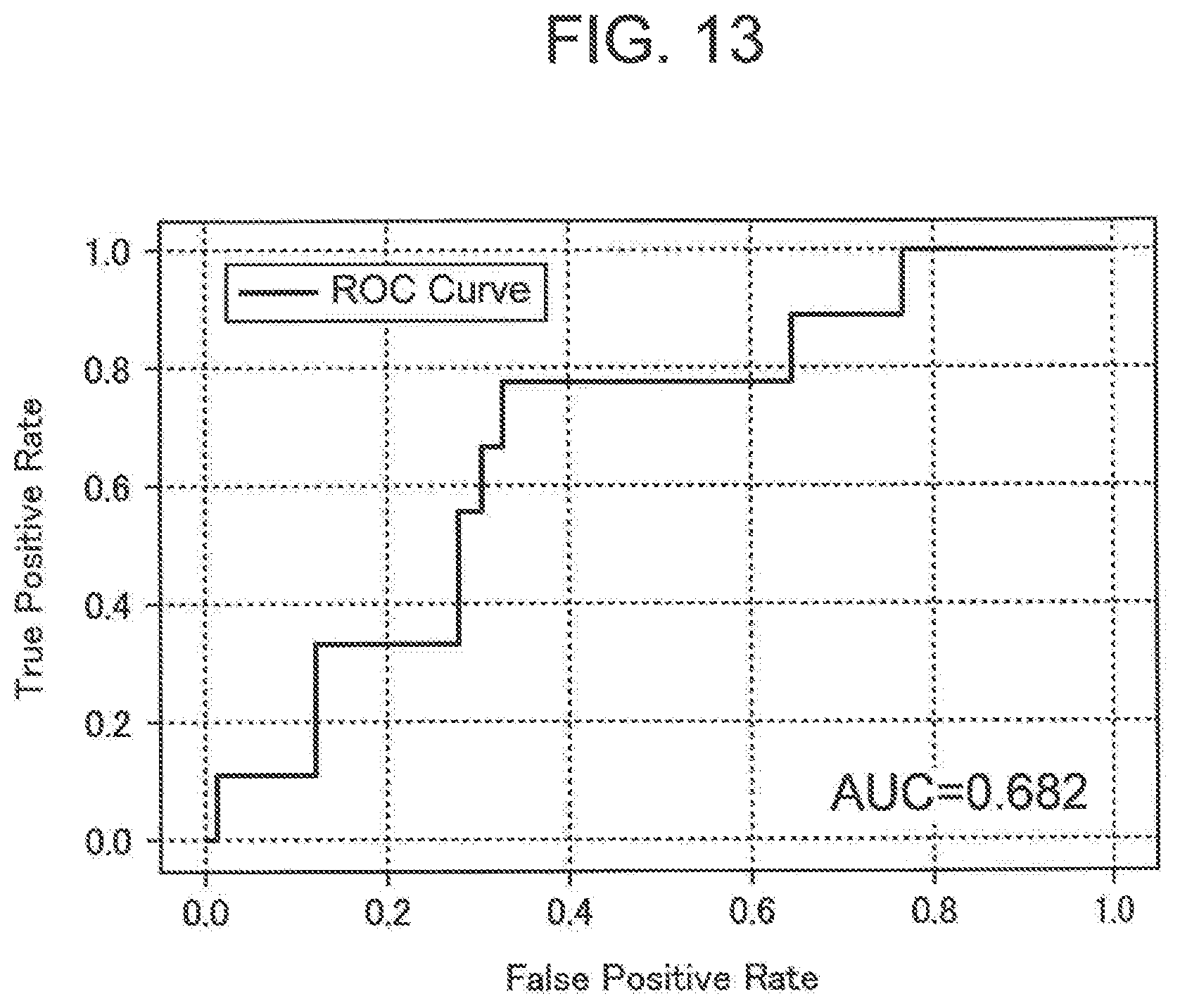 Patent US11779260 Figure 13 – Cognitive function evaluation method, cognitive function evaluation device, and non-transitory computer-readable recording medium in which cognitive function evaluation program is recorded