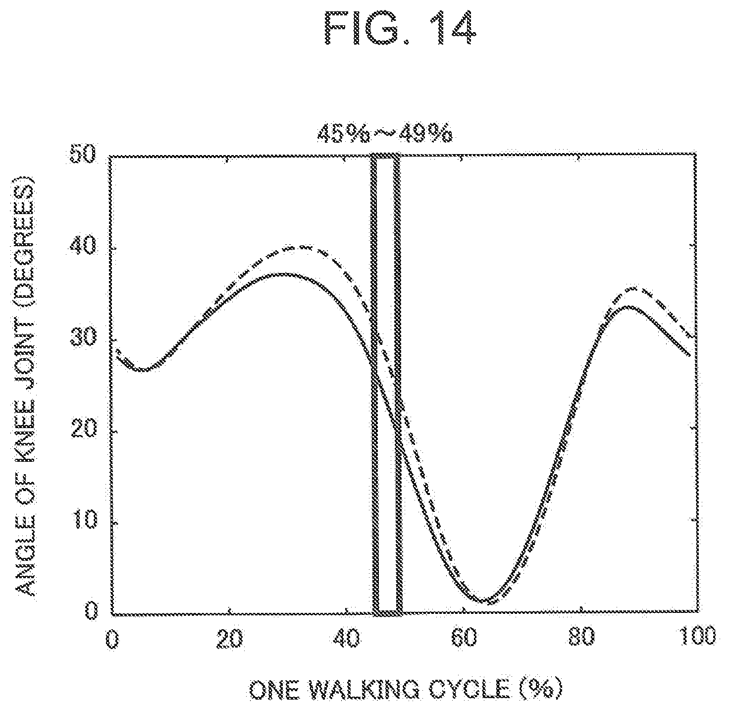 Patent US11779260 Figure 14 – Cognitive function evaluation method, cognitive function evaluation device, and non-transitory computer-readable recording medium in which cognitive function evaluation program is recorded