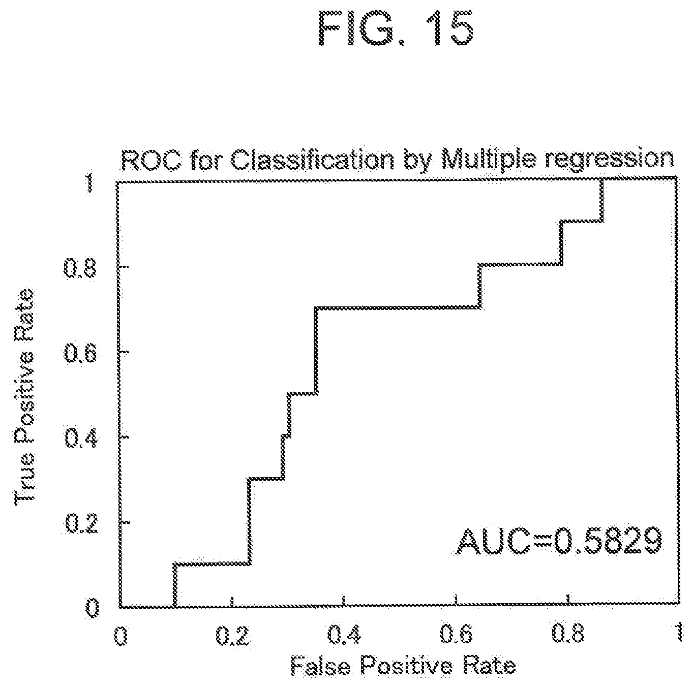 Patent US11779260 Figure 15 – Cognitive function evaluation method, cognitive function evaluation device, and non-transitory computer-readable recording medium in which cognitive function evaluation program is recorded