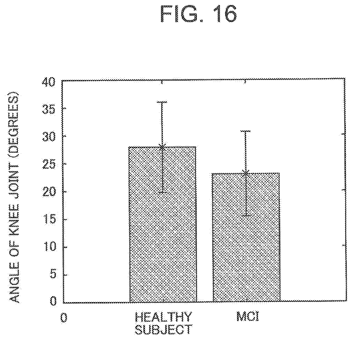 Patent US11779260 Figure 16 – Cognitive function evaluation method, cognitive function evaluation device, and non-transitory computer-readable recording medium in which cognitive function evaluation program is recorded