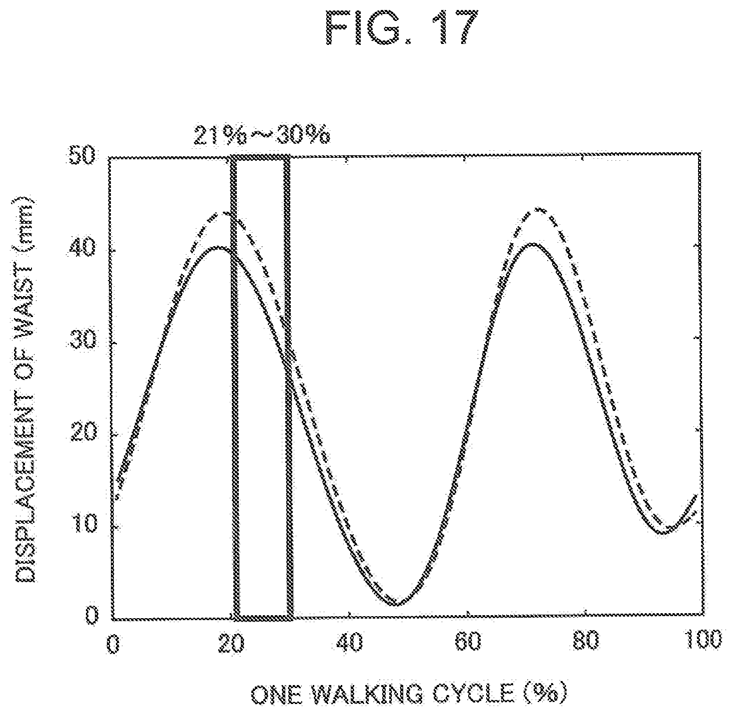 Patent US11779260 Figure 17 – Cognitive function evaluation method, cognitive function evaluation device, and non-transitory computer-readable recording medium in which cognitive function evaluation program is recorded