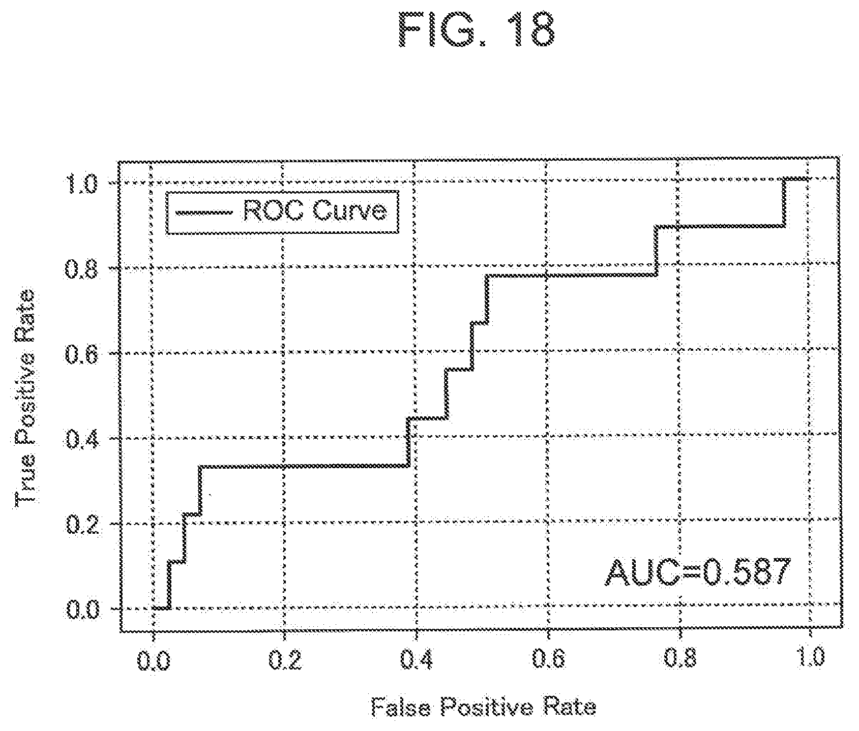 Patent US11779260 Figure 18 – Cognitive function evaluation method, cognitive function evaluation device, and non-transitory computer-readable recording medium in which cognitive function evaluation program is recorded