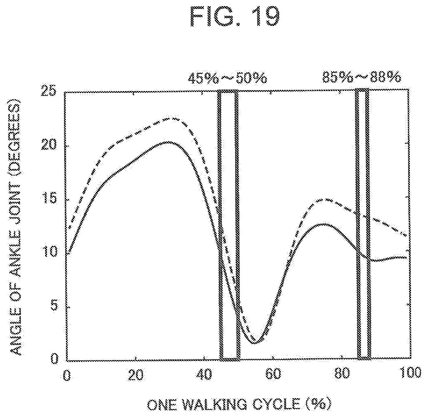 Patent US11779260 Figure 19 – Cognitive function evaluation method, cognitive function evaluation device, and non-transitory computer-readable recording medium in which cognitive function evaluation program is recorded