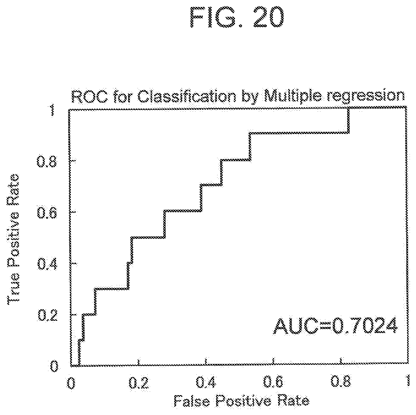 Patent US11779260 Figure 20 – Cognitive function evaluation method, cognitive function evaluation device, and non-transitory computer-readable recording medium in which cognitive function evaluation program is recorded