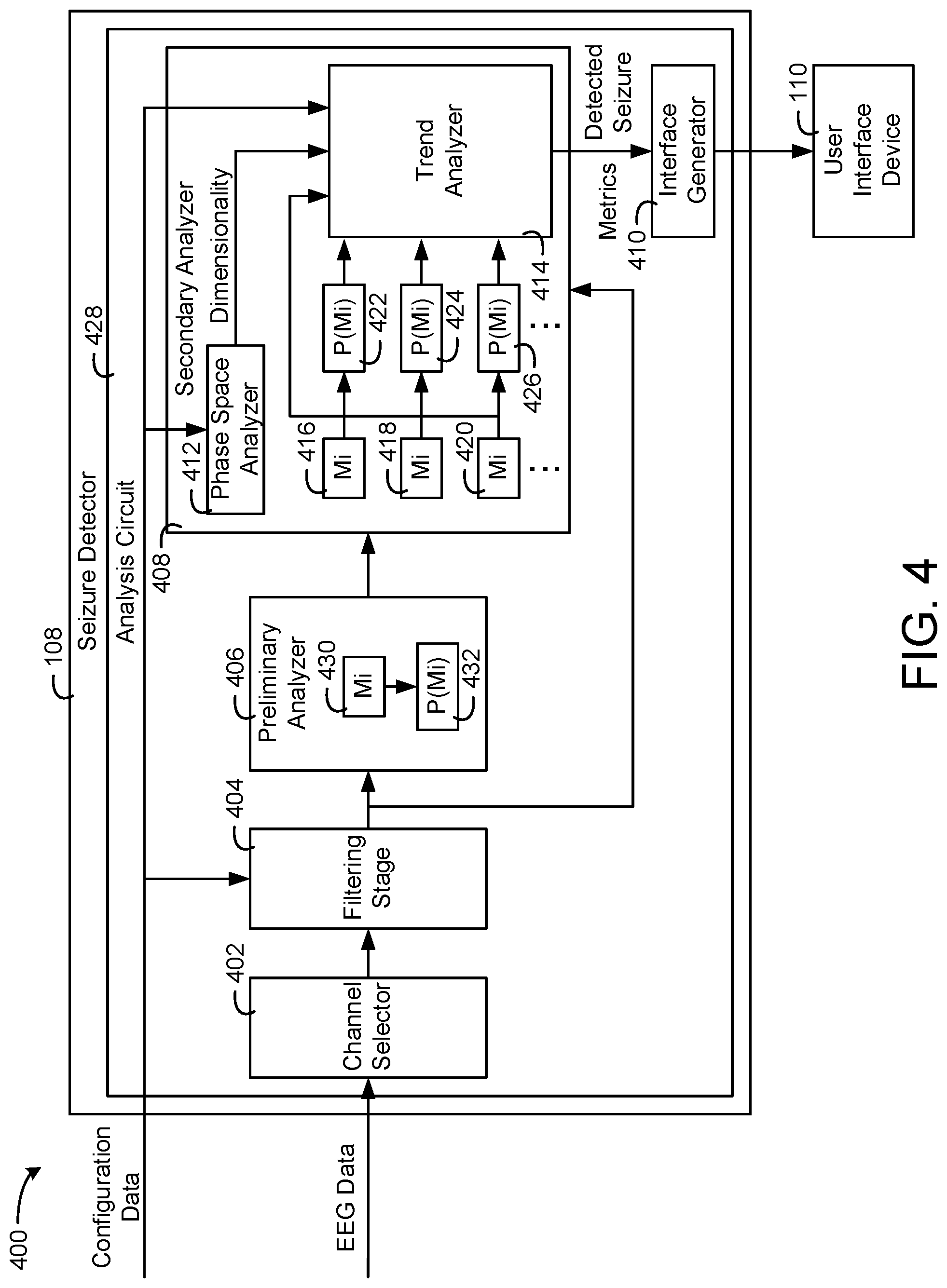 Patent US11779261 Figure 3 – Systems and methods for seizure detection with a statistical analysis and an artificial intelligence analysis