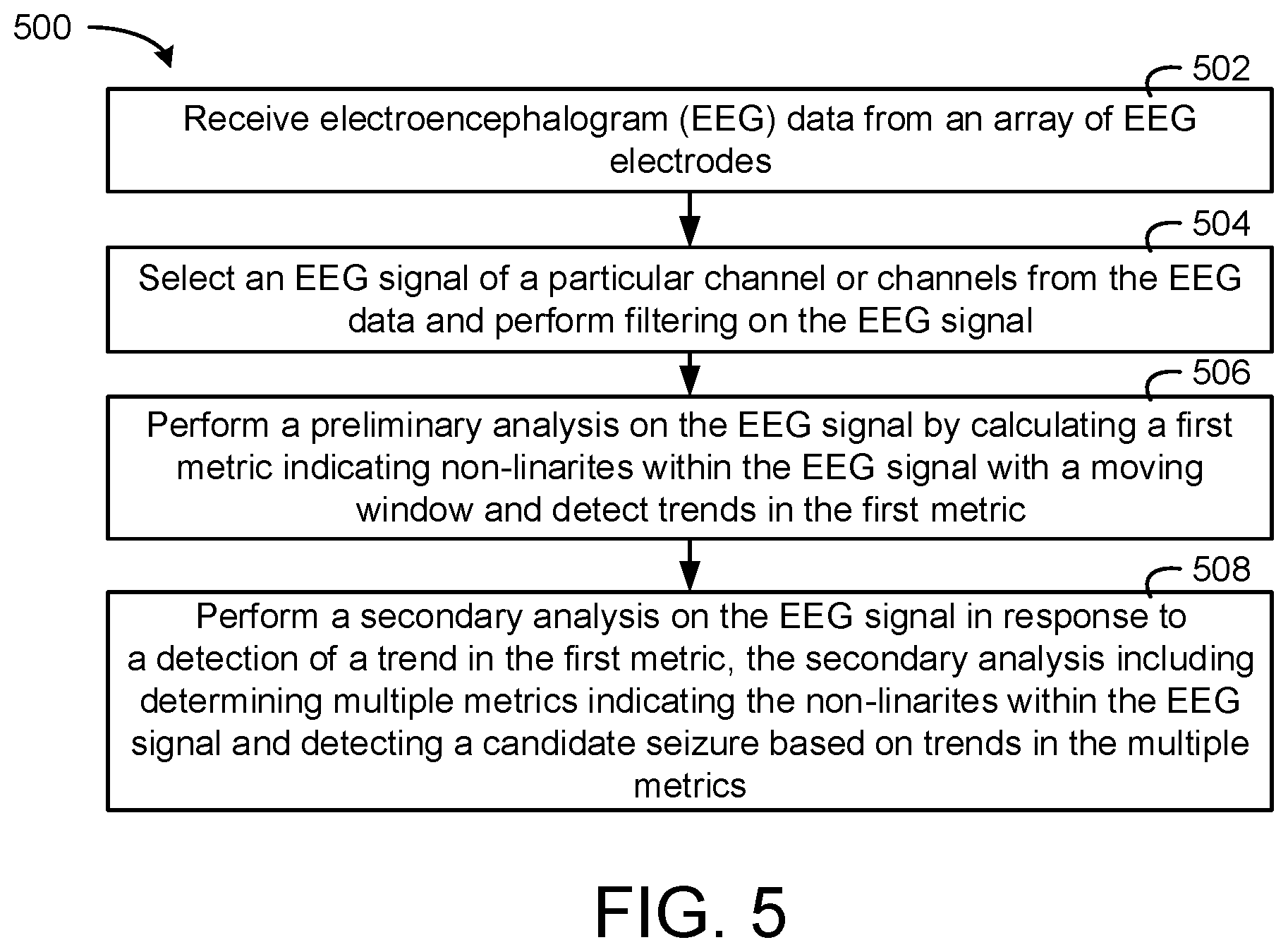 Patent US11779261 Figure 4 – Systems and methods for seizure detection with a statistical analysis and an artificial intelligence analysis