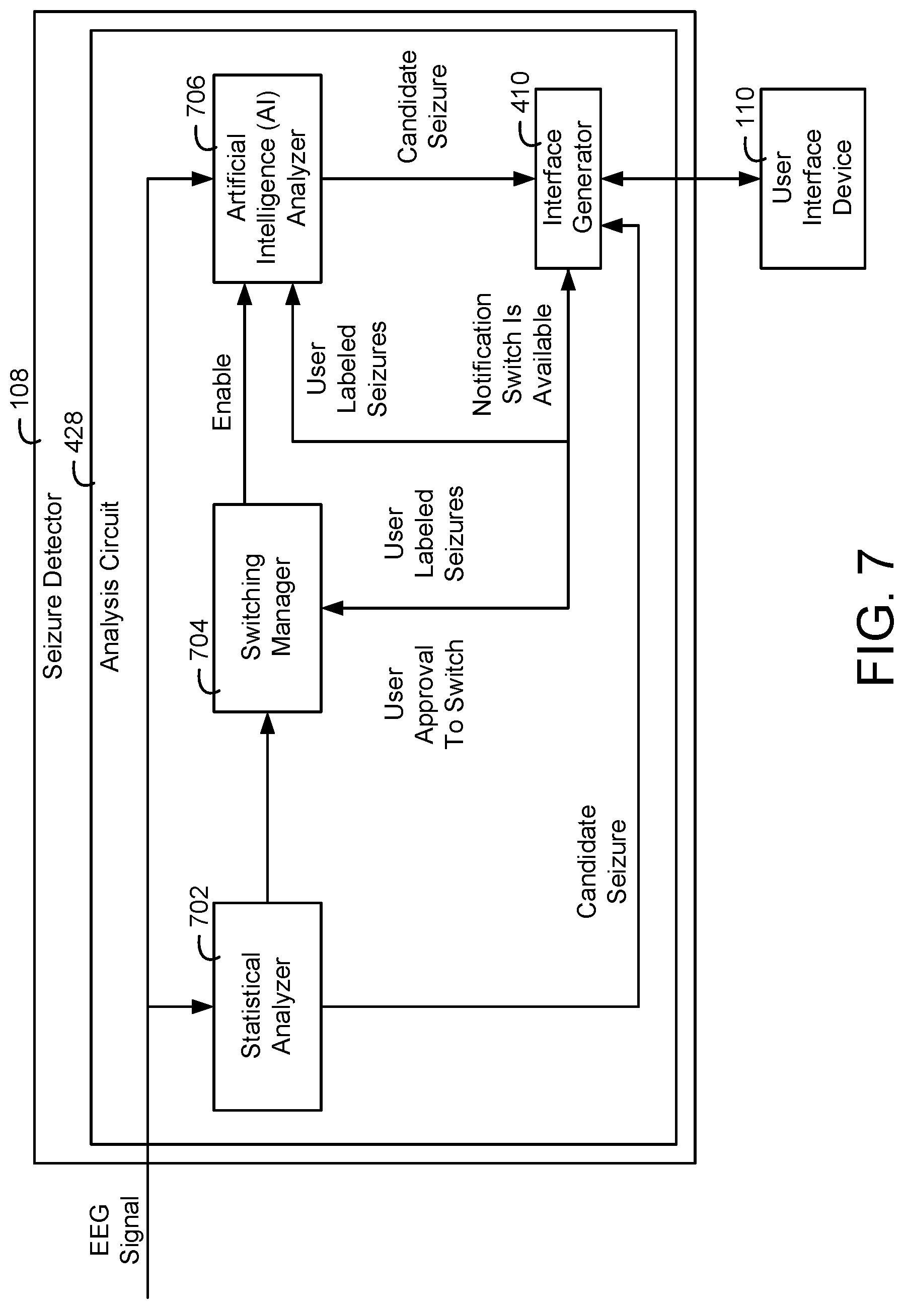 Patent US11779261 Figure 6 – Systems and methods for seizure detection with a statistical analysis and an artificial intelligence analysis