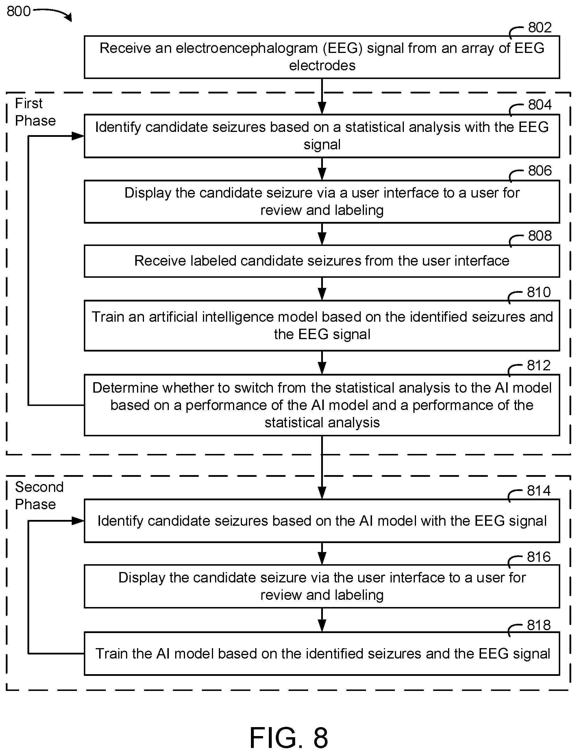 Patent US11779261 Figure 7 – Systems and methods for seizure detection with a statistical analysis and an artificial intelligence analysis