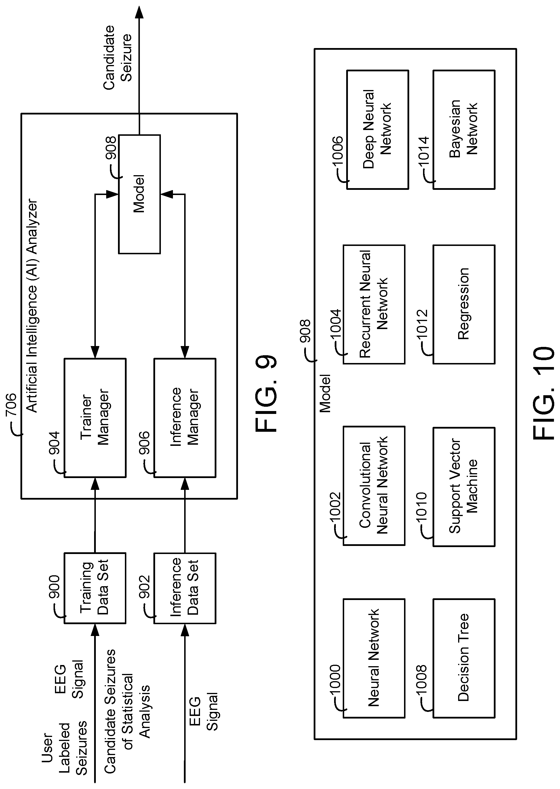 Patent US11779261 Figure 8 – Systems and methods for seizure detection with a statistical analysis and an artificial intelligence analysis