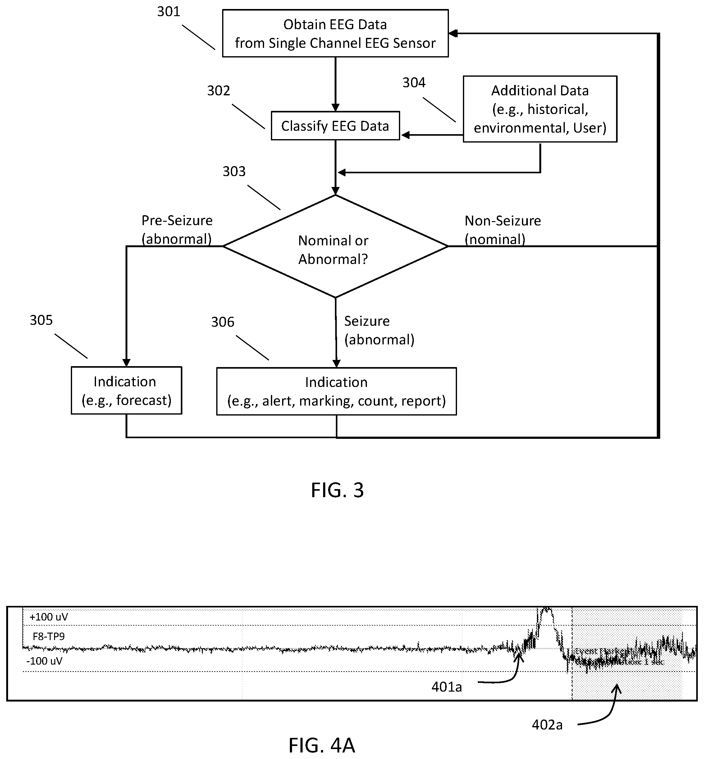 Patent US11779262 Figure 3 – EEG recording and analysis
