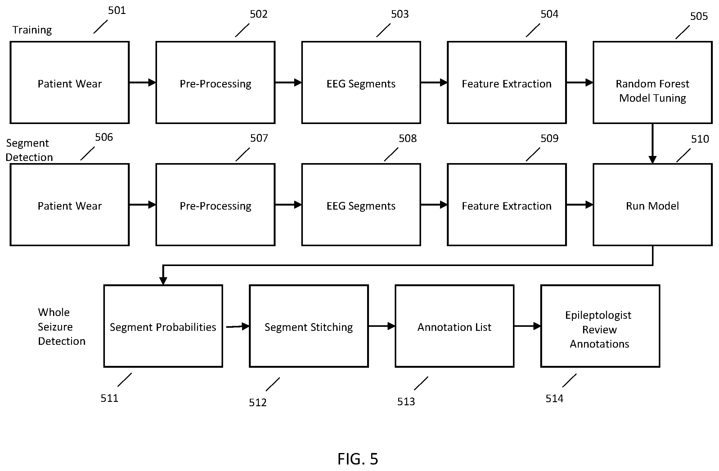 Patent US11779262 Figure 5 – EEG recording and analysis