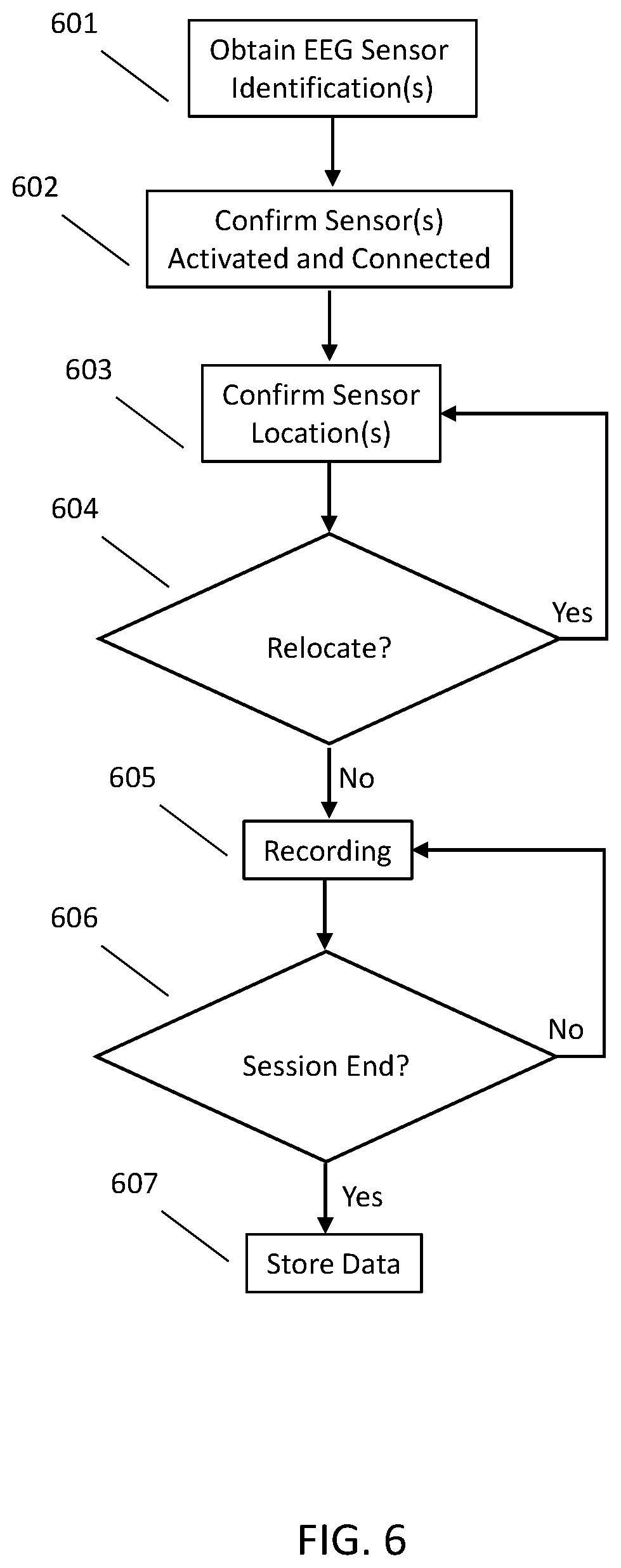 Patent US11779262 Figure 6 – EEG recording and analysis