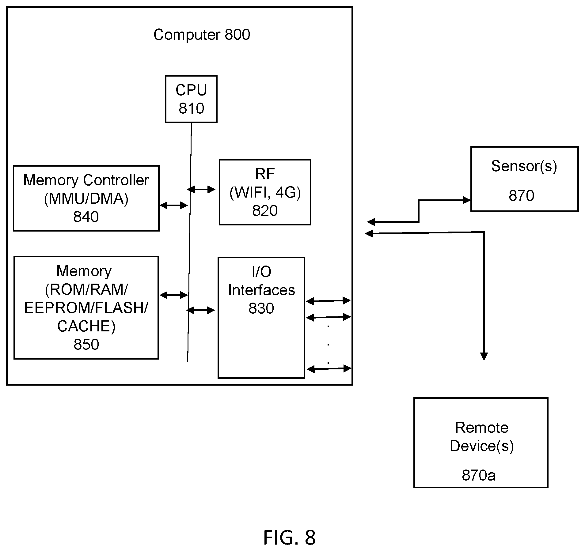 Patent US11779262 Figure 8 – EEG recording and analysis