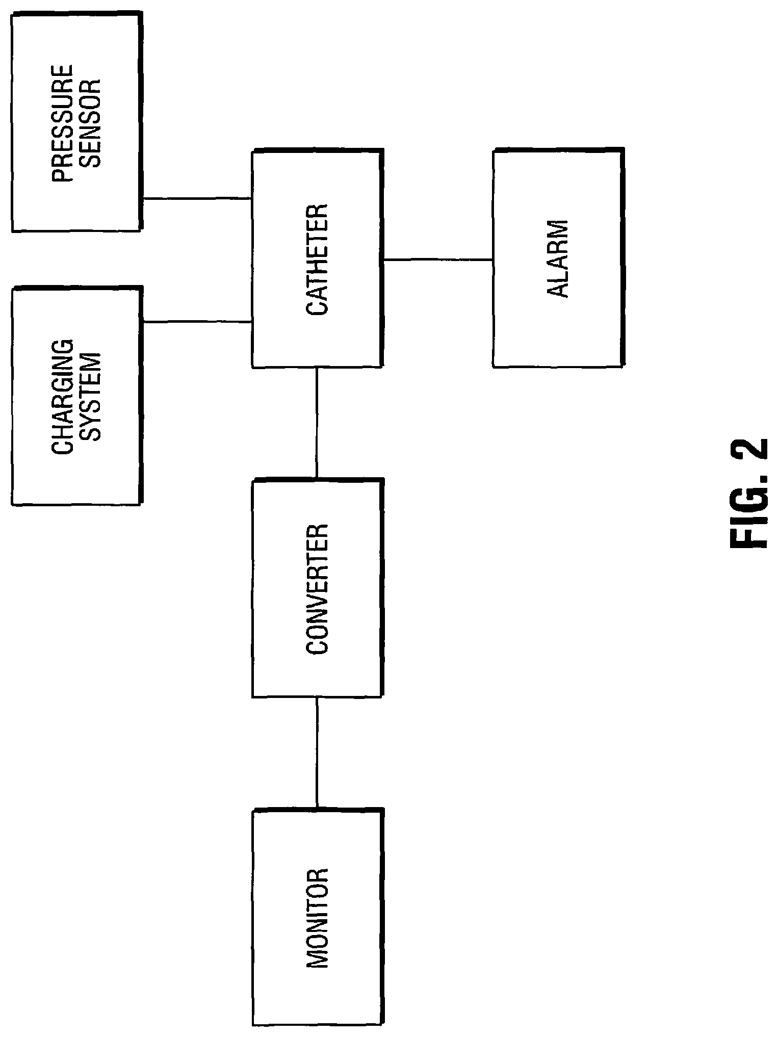 Patent US11779263 Figure 2 – Catheter for monitoring intra-abdominal pressure for assessing preeclampsia