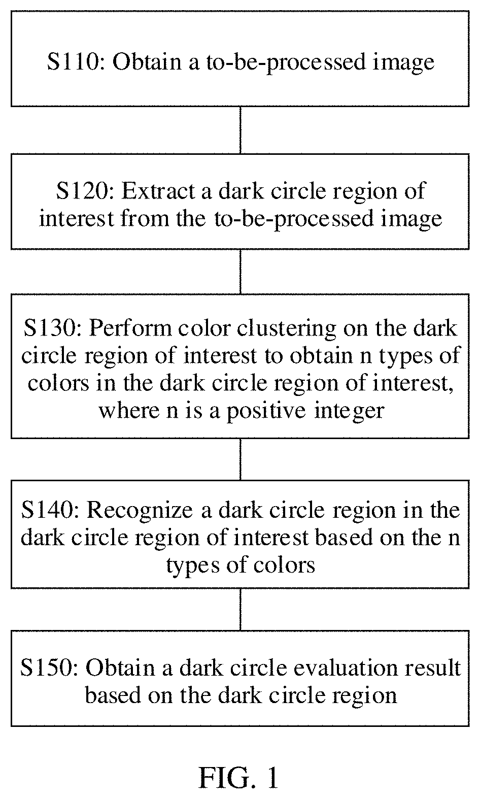 Patent US11779264 Figure 1 – Dark circle detection and evaluation method and apparatus