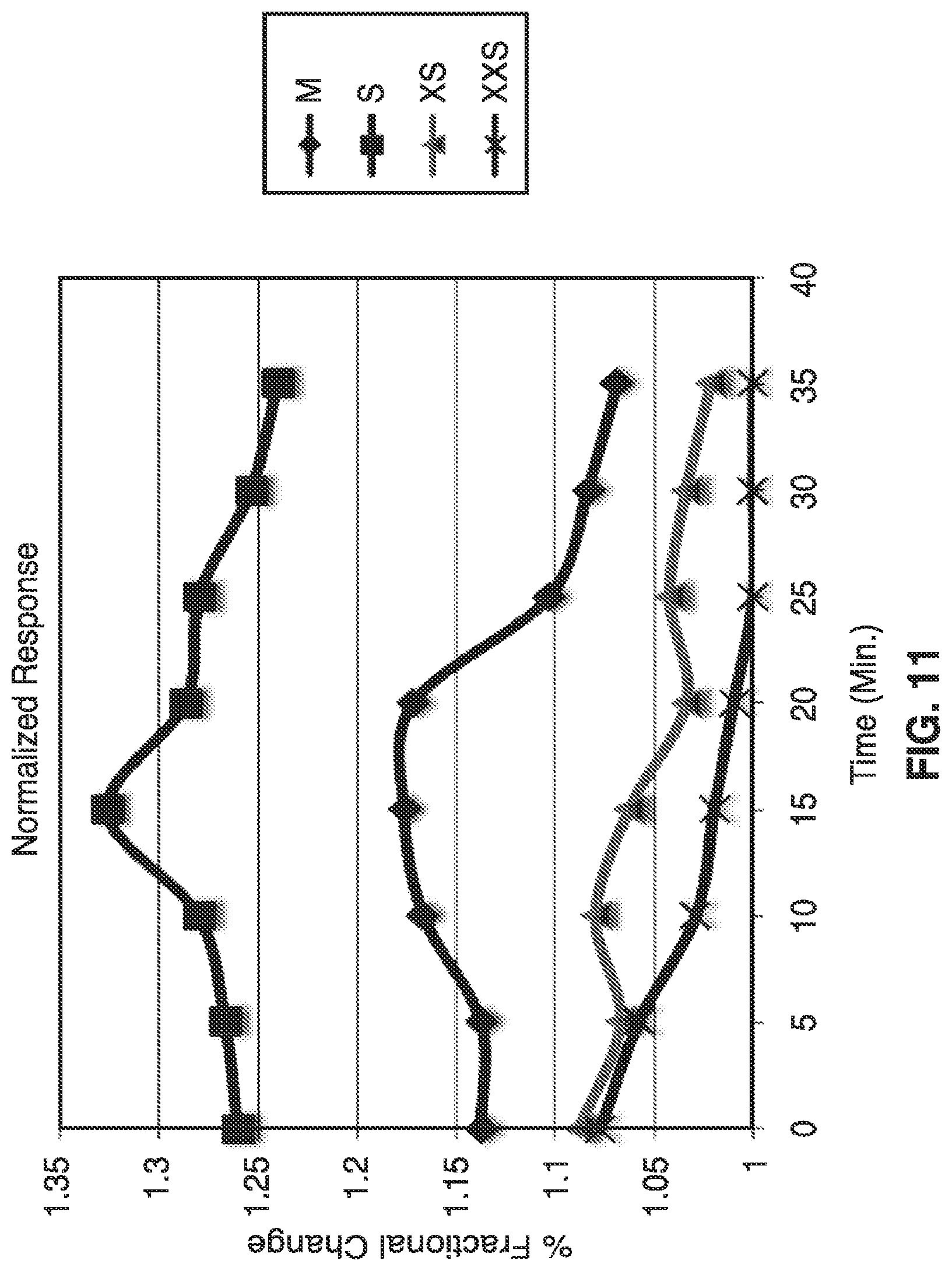 Patent US11779265 Figure 9 – SEM scanner sensing apparatus, system and methodology for early detection of ulcers