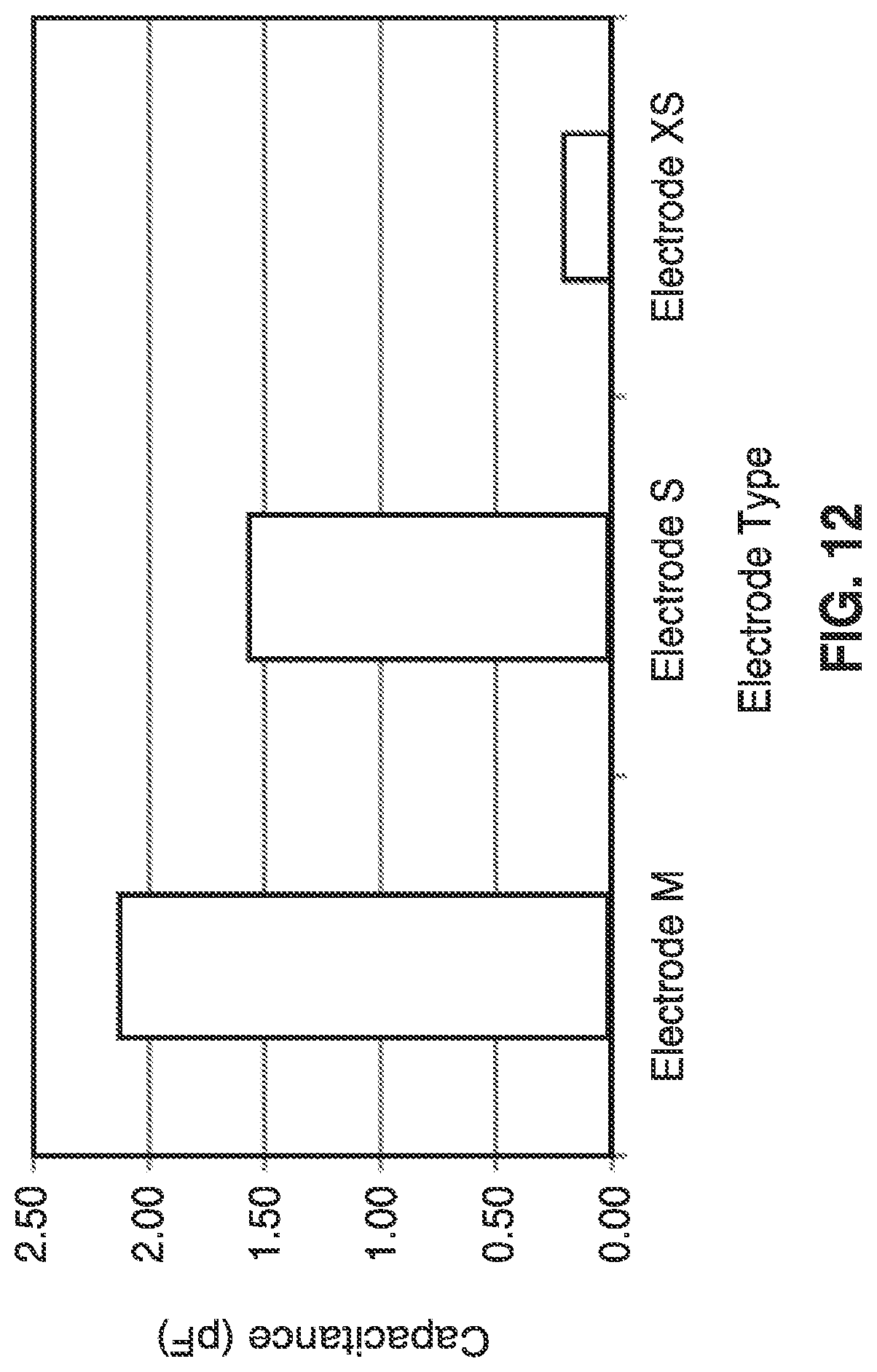 Patent US11779265 Figure 10 – SEM scanner sensing apparatus, system and methodology for early detection of ulcers