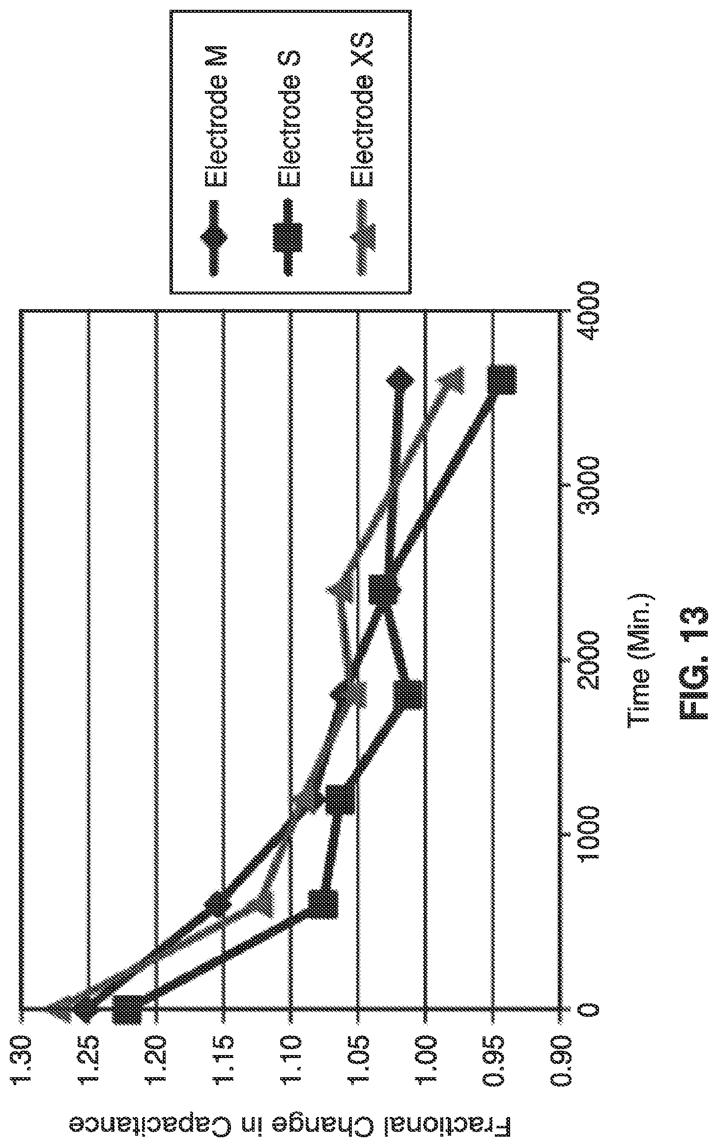 Patent US11779265 Figure 11 – SEM scanner sensing apparatus, system and methodology for early detection of ulcers