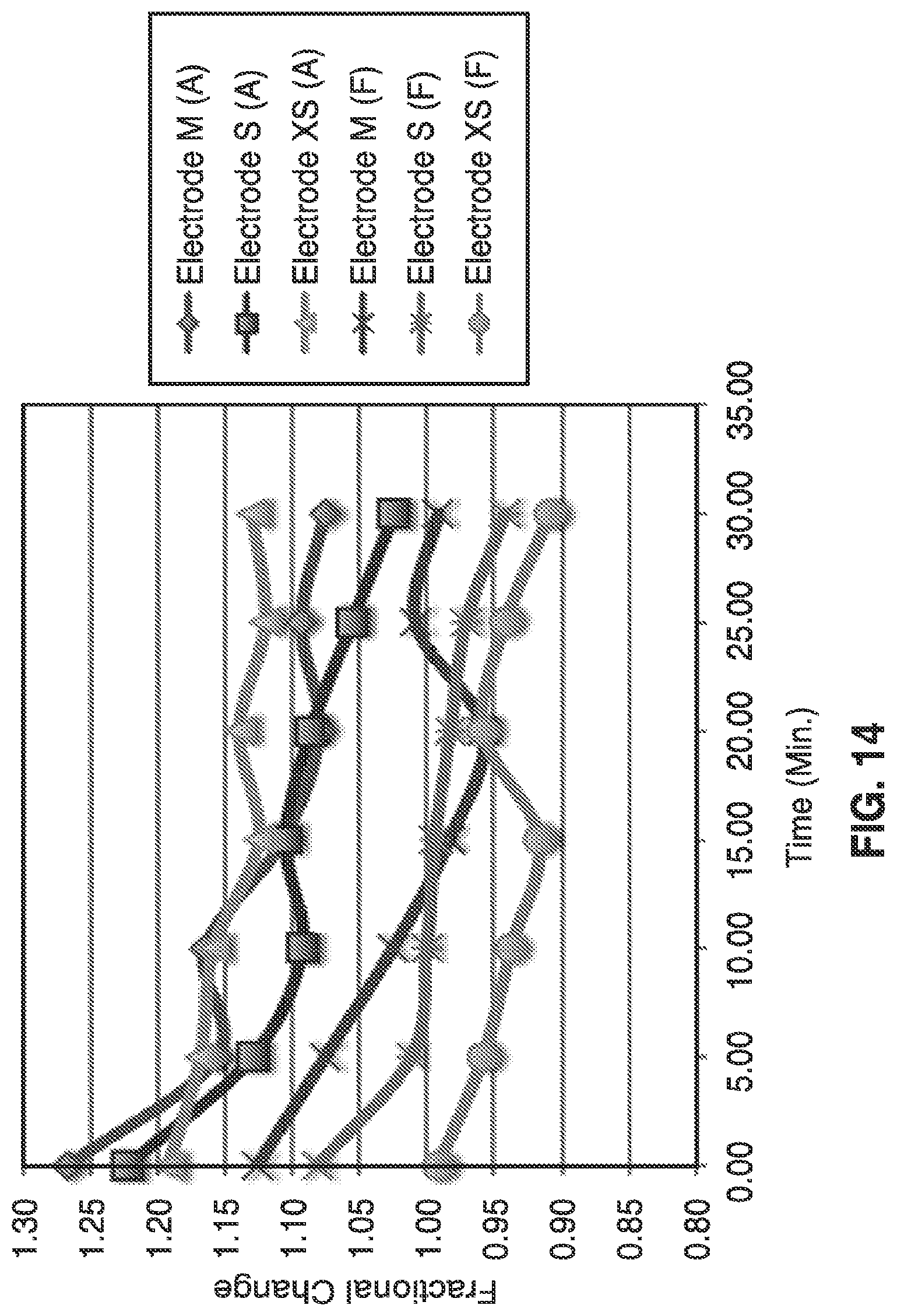 Patent US11779265 Figure 12 – SEM scanner sensing apparatus, system and methodology for early detection of ulcers