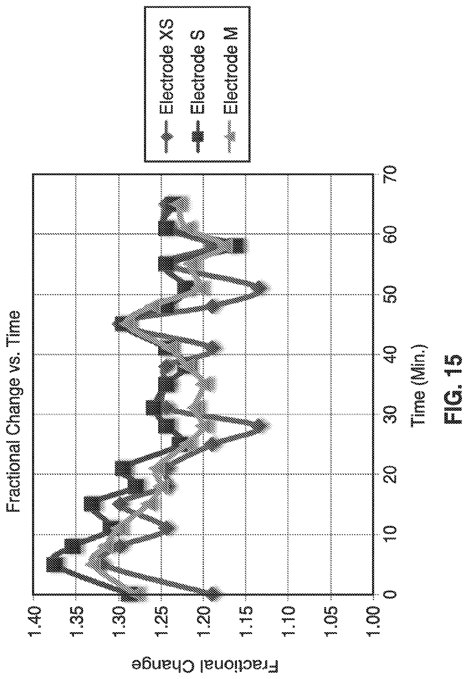 Patent US11779265 Figure 13 – SEM scanner sensing apparatus, system and methodology for early detection of ulcers