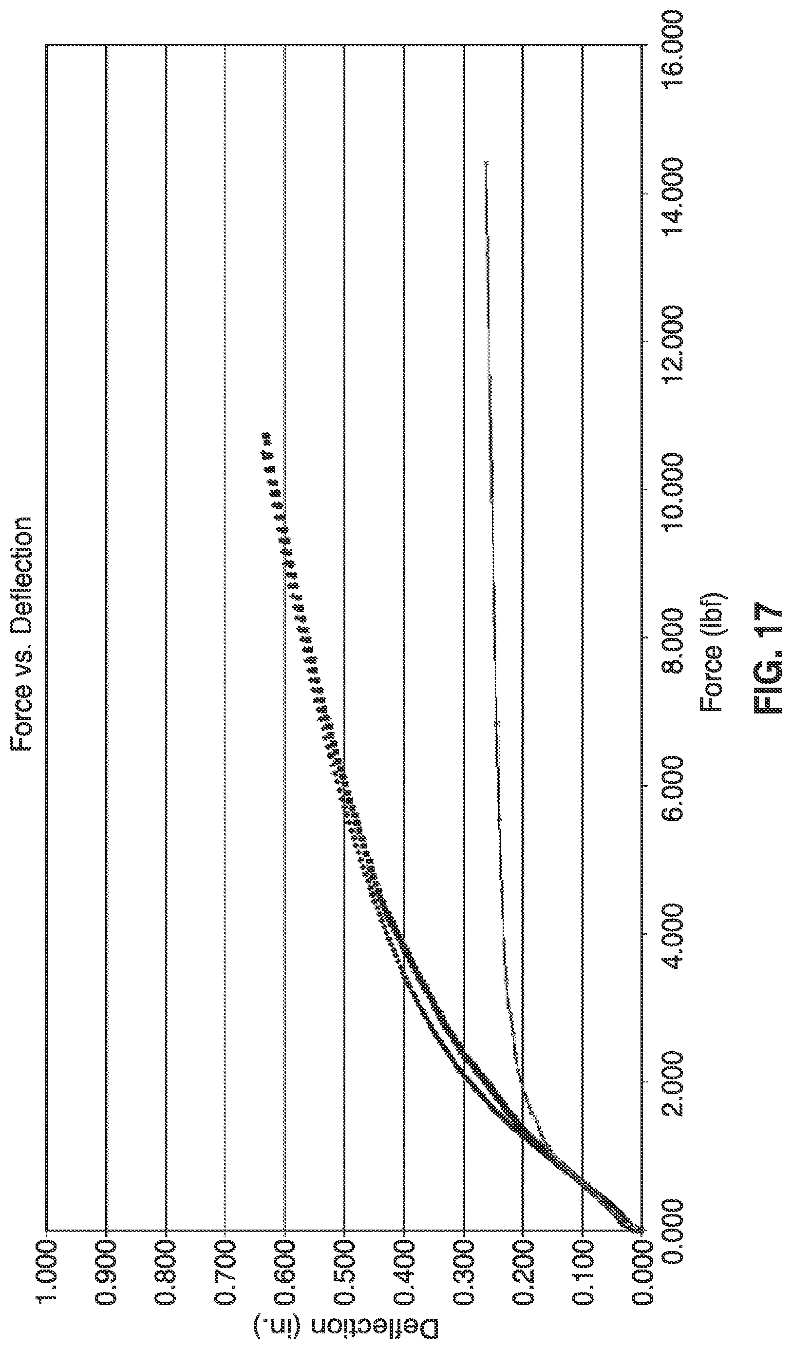 Patent US11779265 Figure 15 – SEM scanner sensing apparatus, system and methodology for early detection of ulcers
