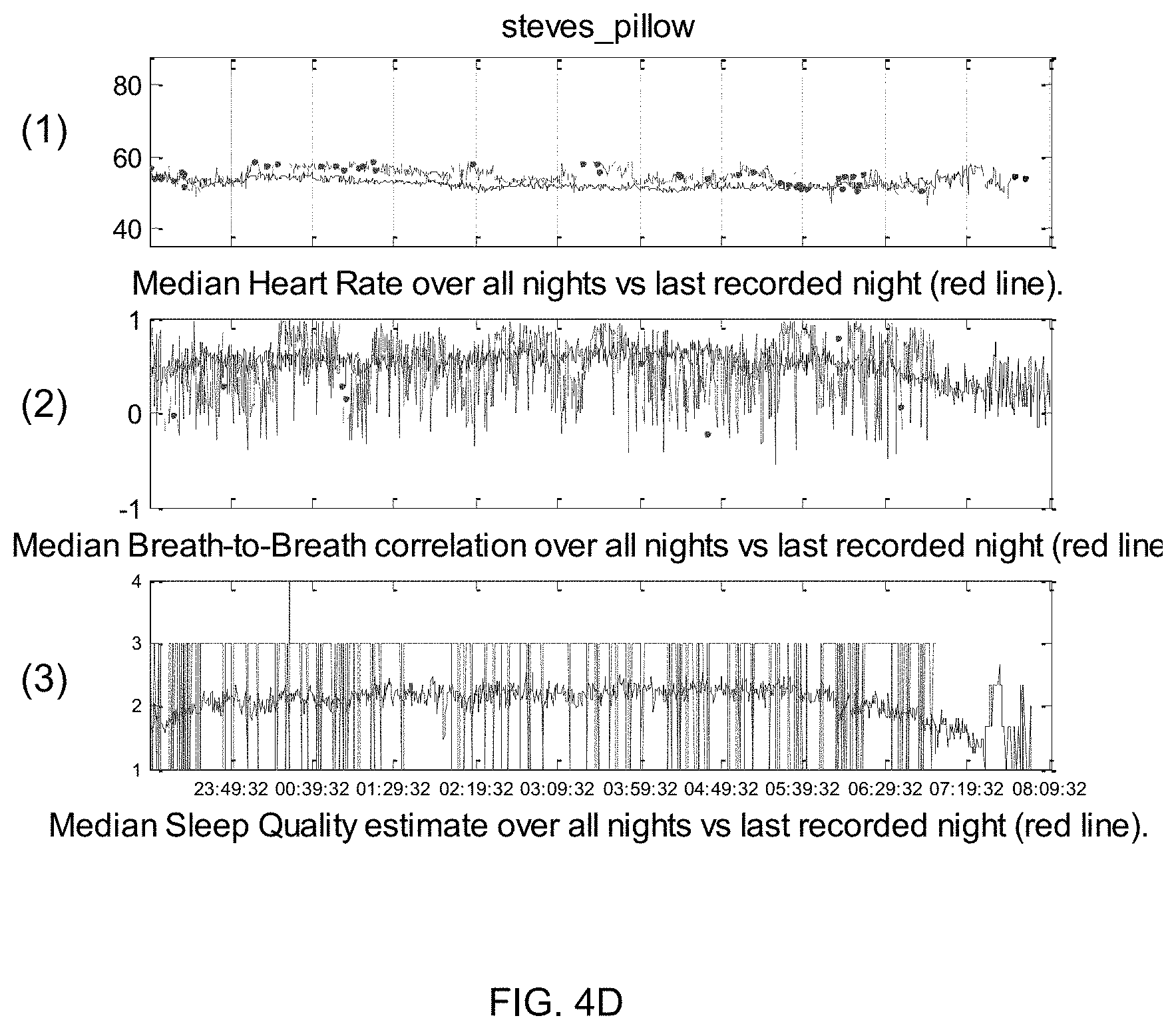 Patent US11779266 Figure 6 – Portable polysomnography apparatus and system