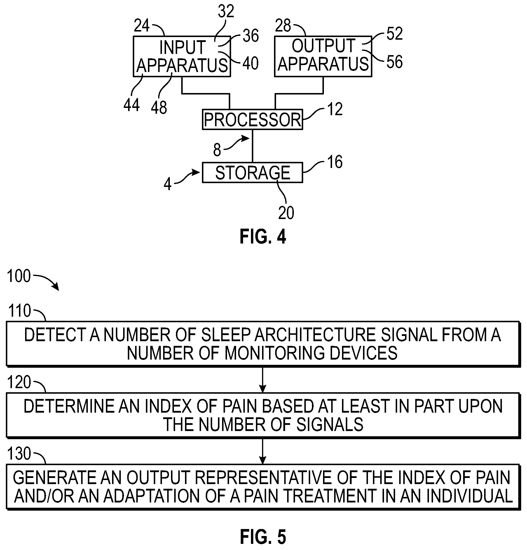 Patent US11779267 Figure 5 – Macro/micro-structure of sleep and similar states of consciousness to optimize pain treatment