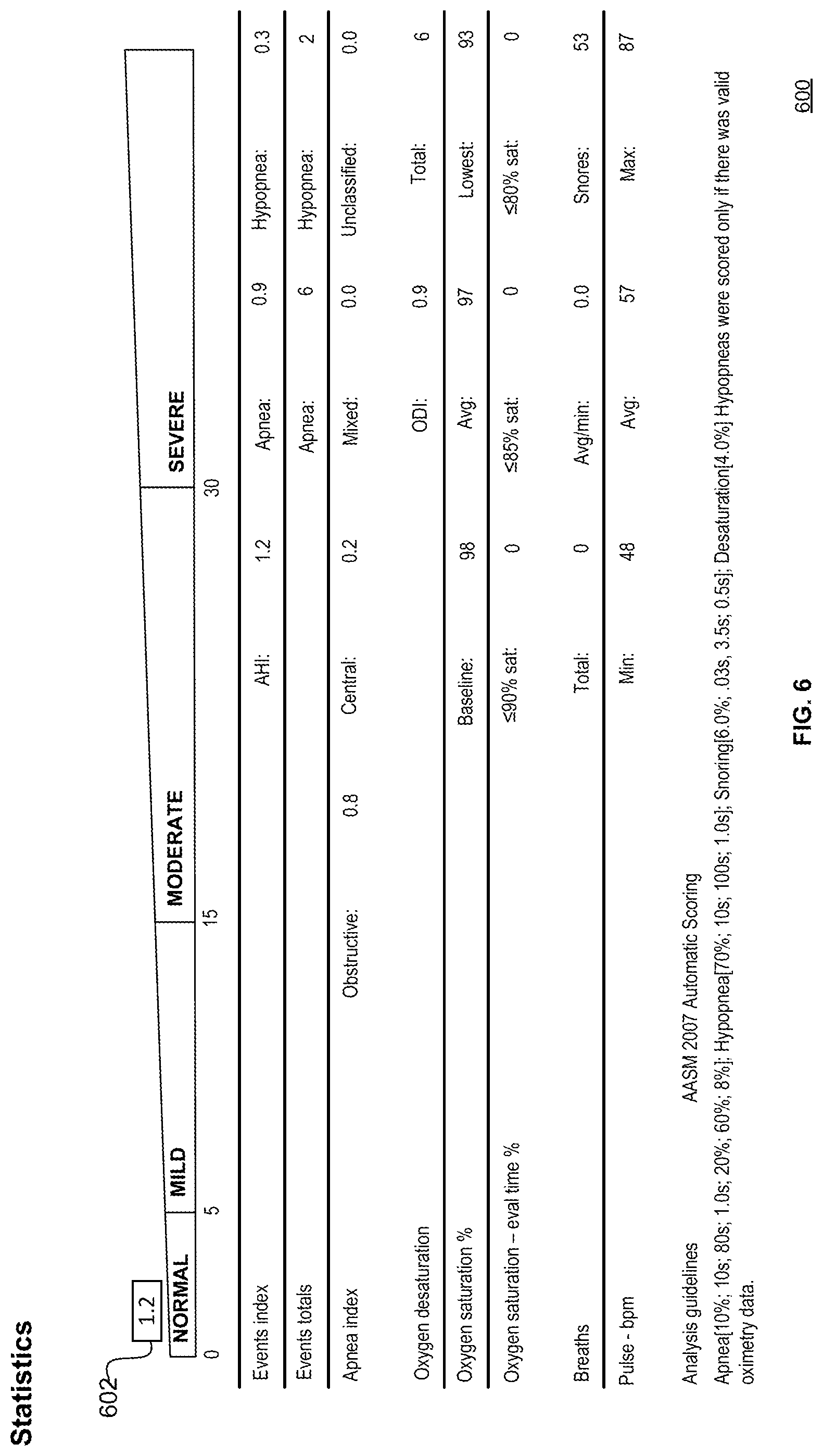 Patent US11779268 Figure 6 – Electronic management of sleep related data