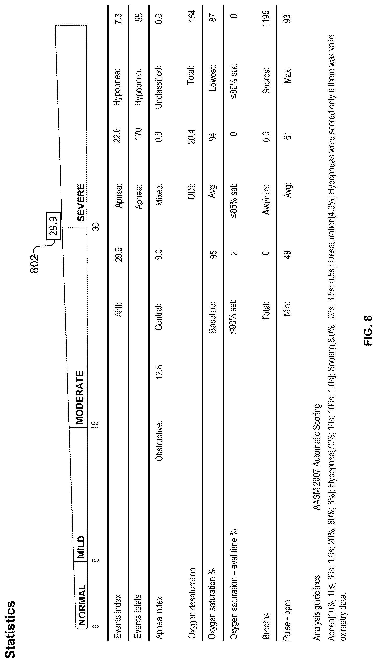 Patent US11779268 Figure 8 – Electronic management of sleep related data